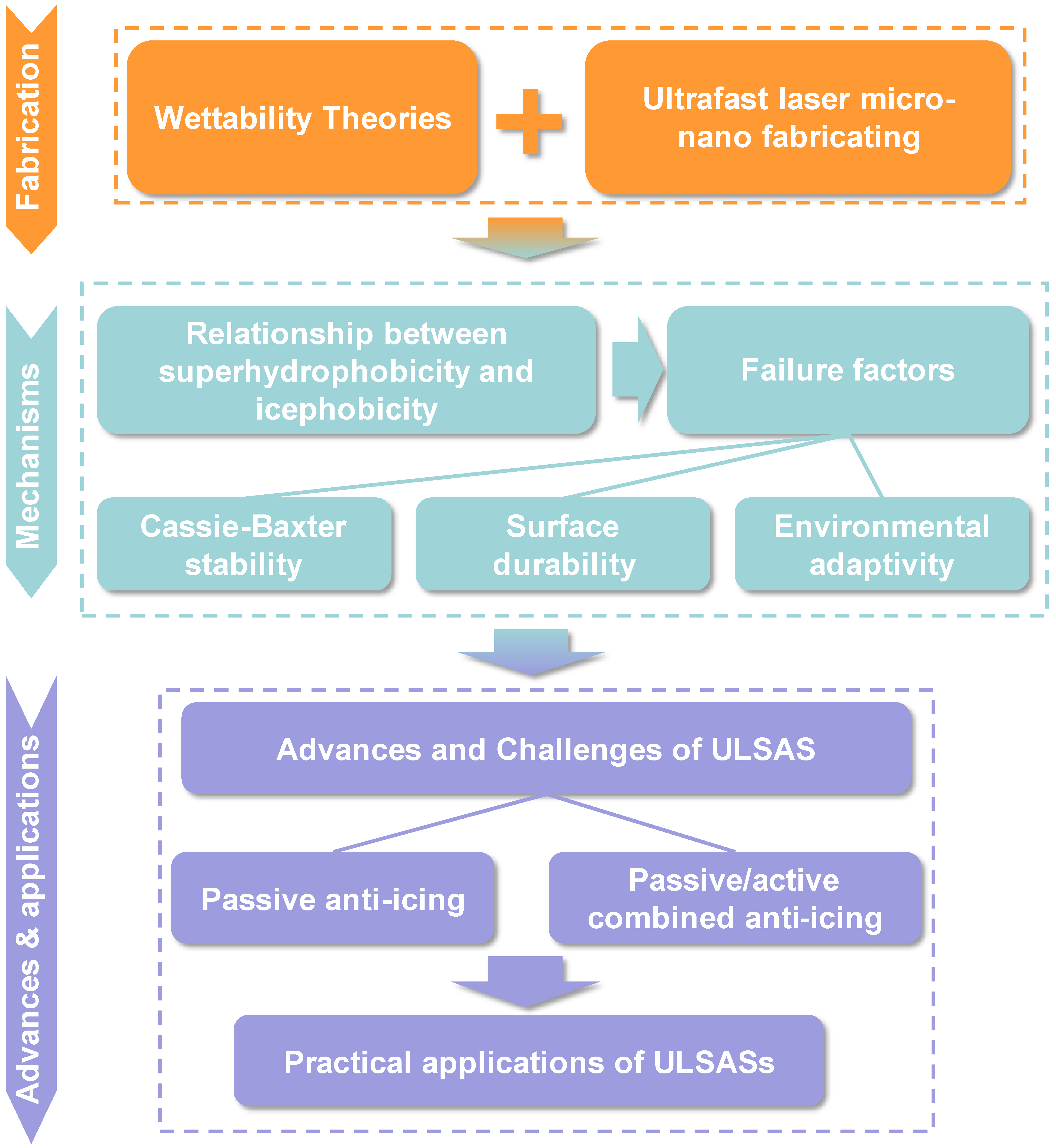 Applsci 13 05478 g003