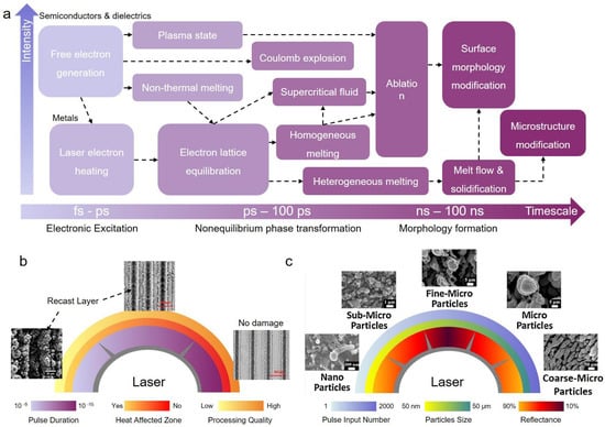 Applsci 13 05478 g005