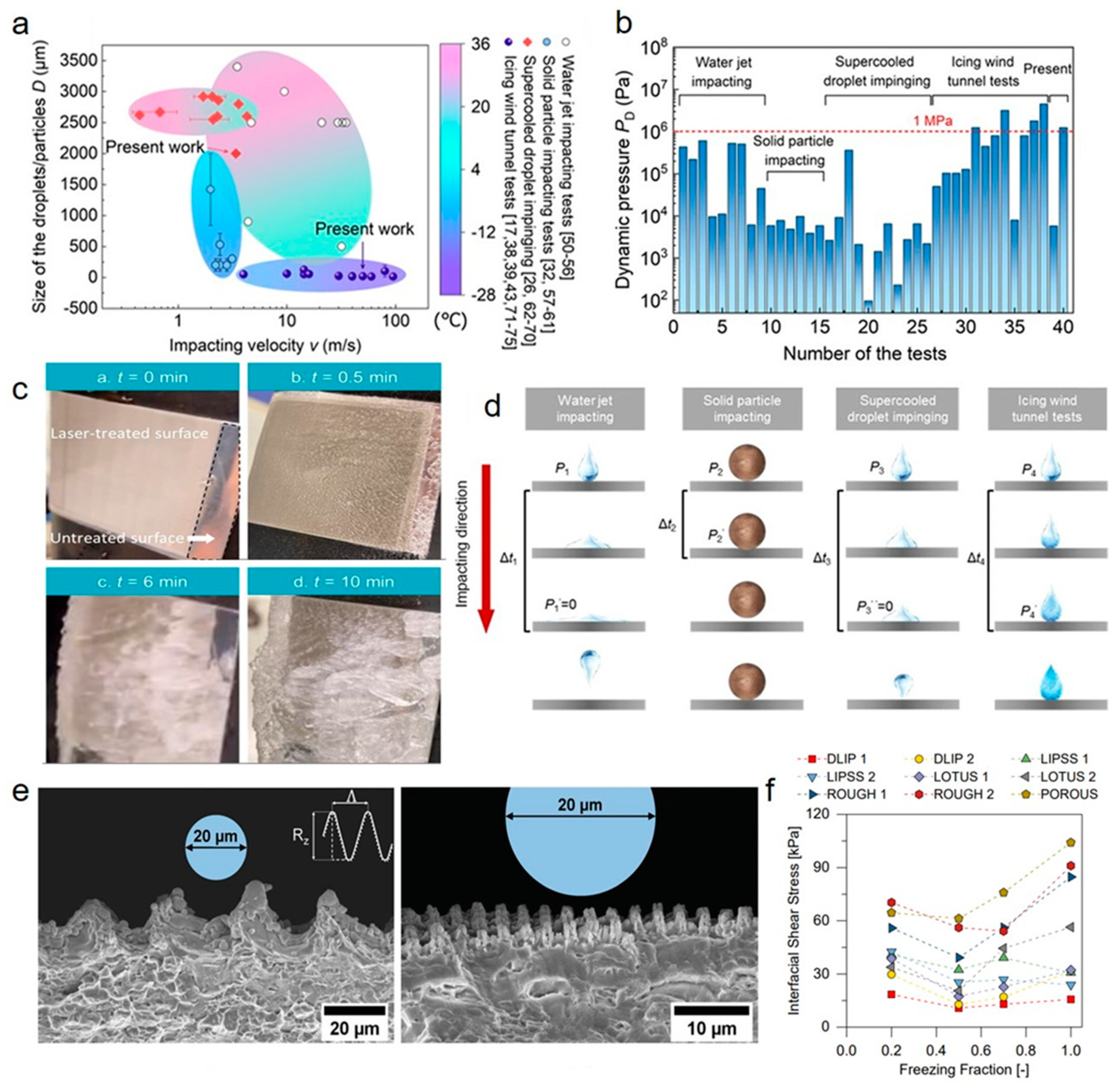 Applsci 13 05478 g010