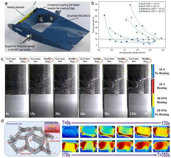 Applsci 13 05478 g016