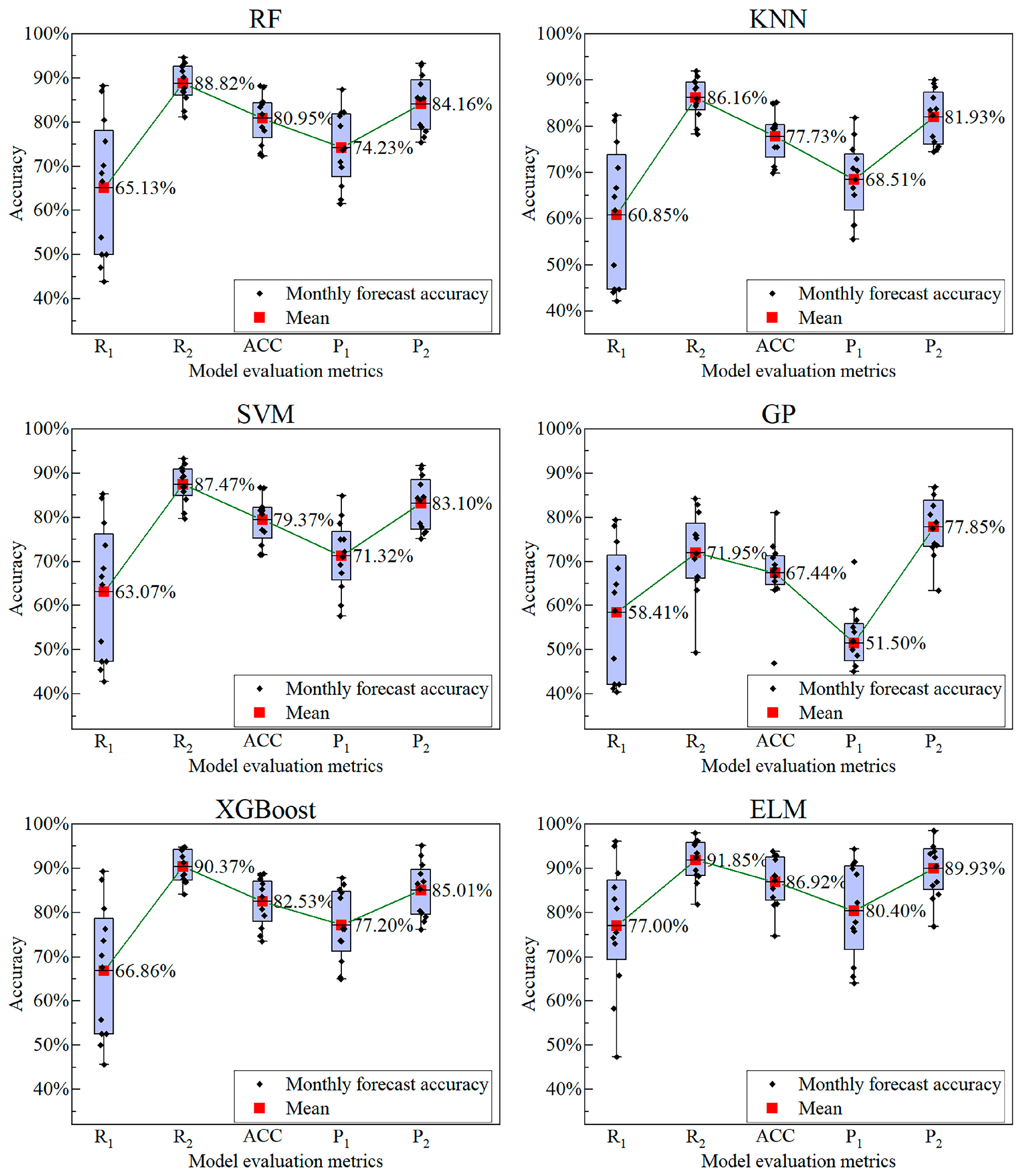 Applsci 13 05485 g006