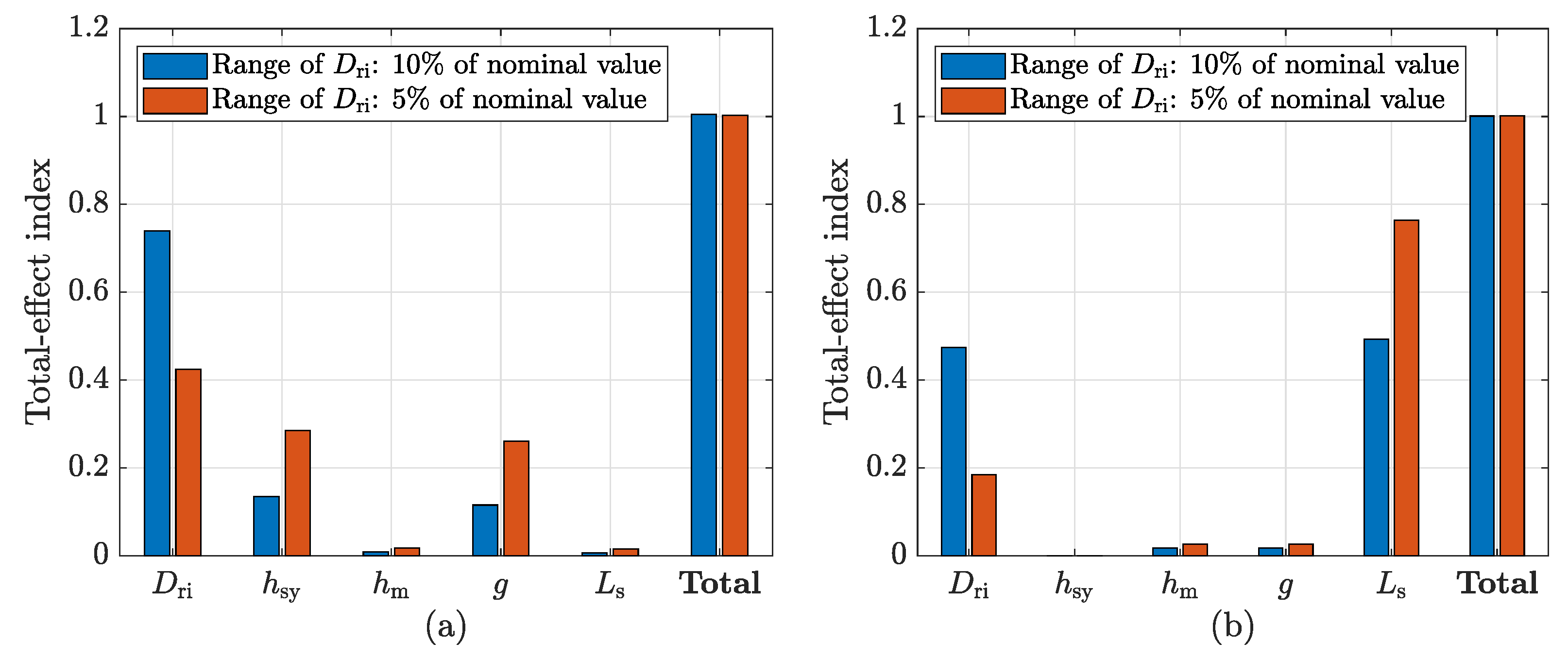 Applsci 13 05486 g004