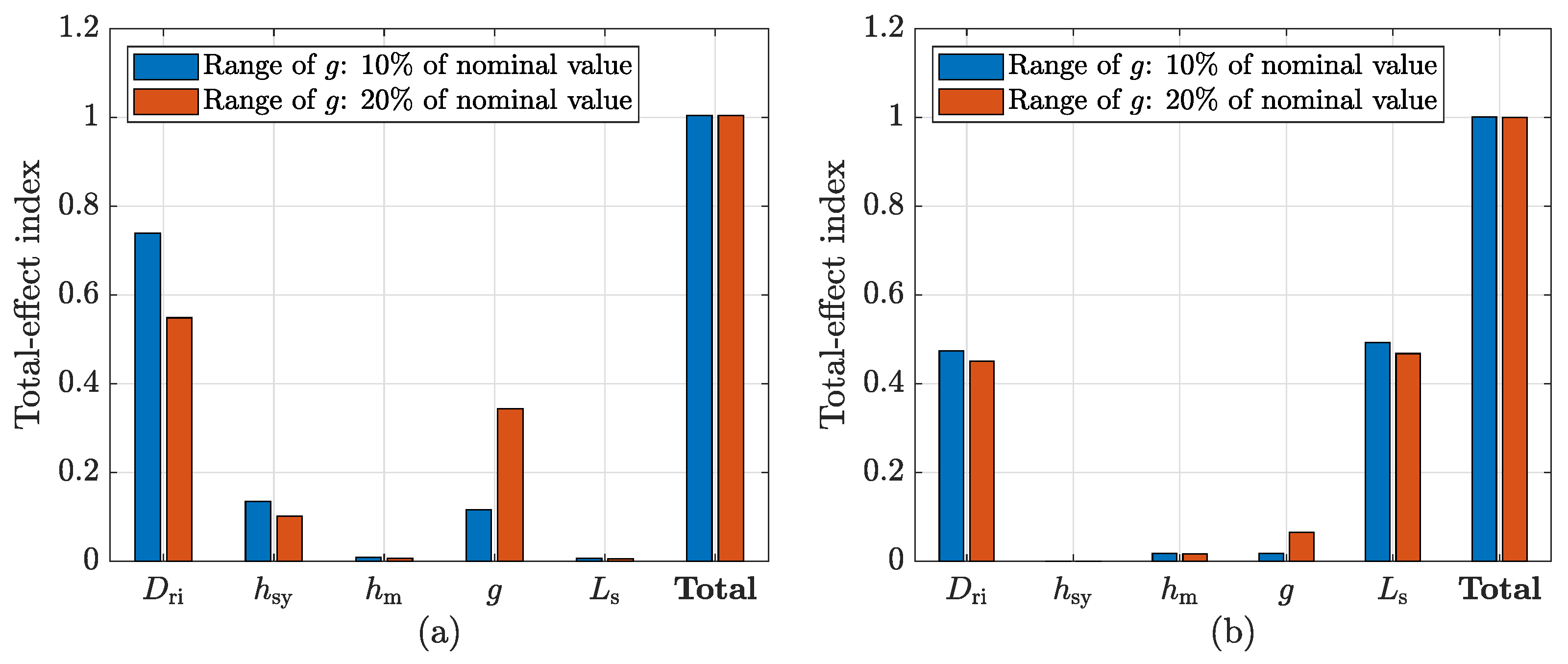 Applsci 13 05486 g005