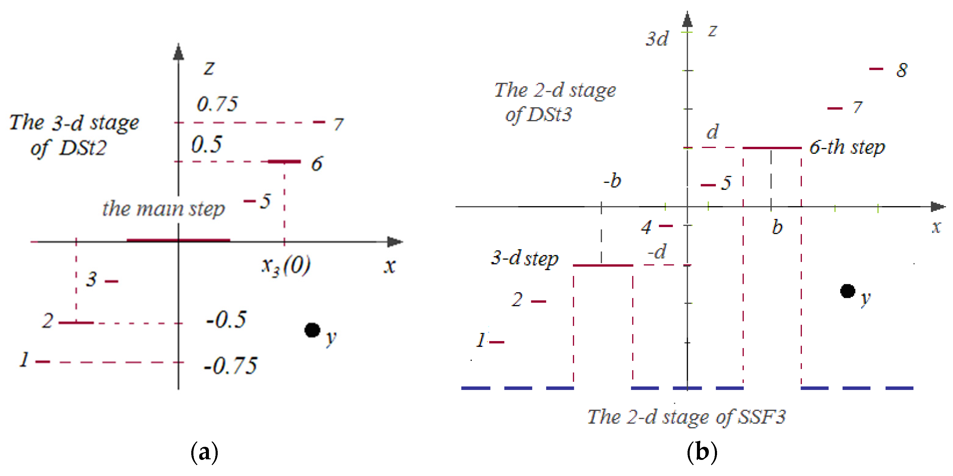 Applsci 13 05488 g002