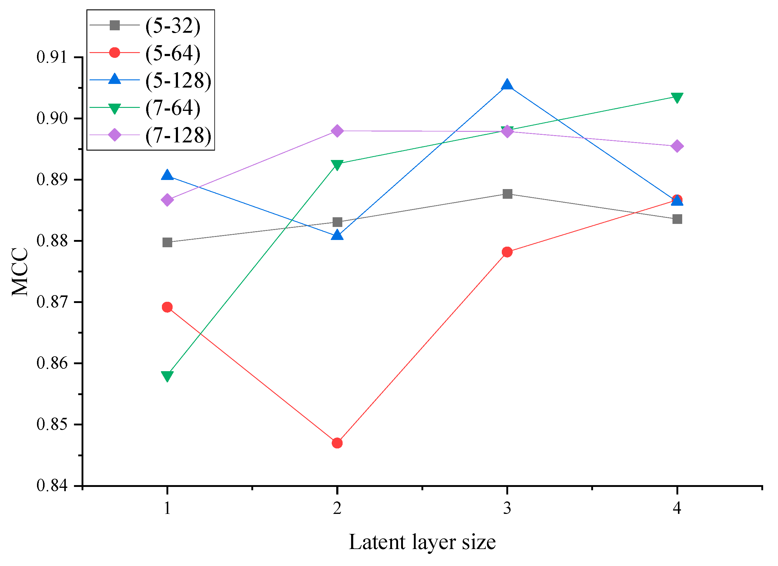 Applsci 13 05491 g005