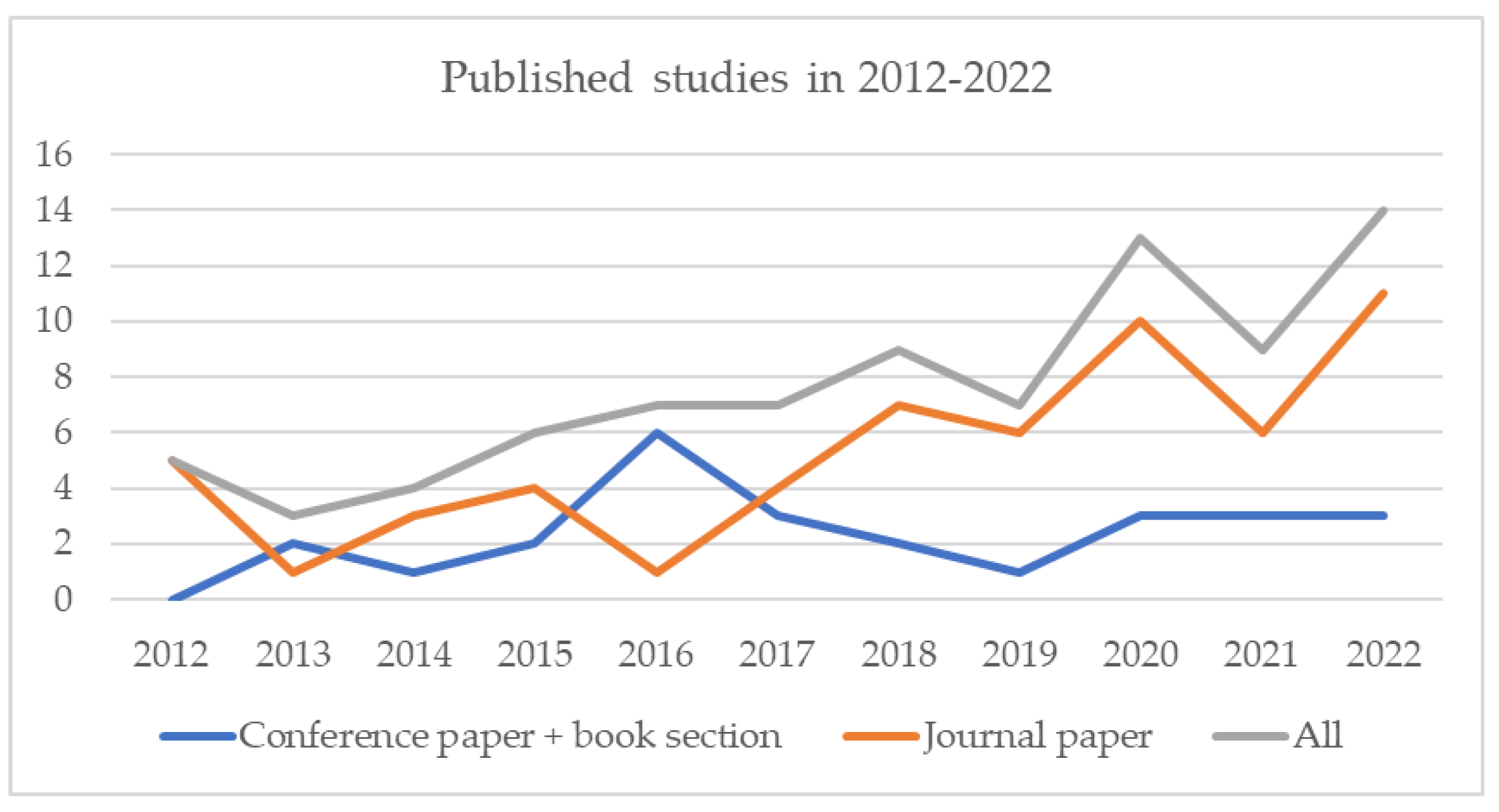 Applsci 13 05498 g004