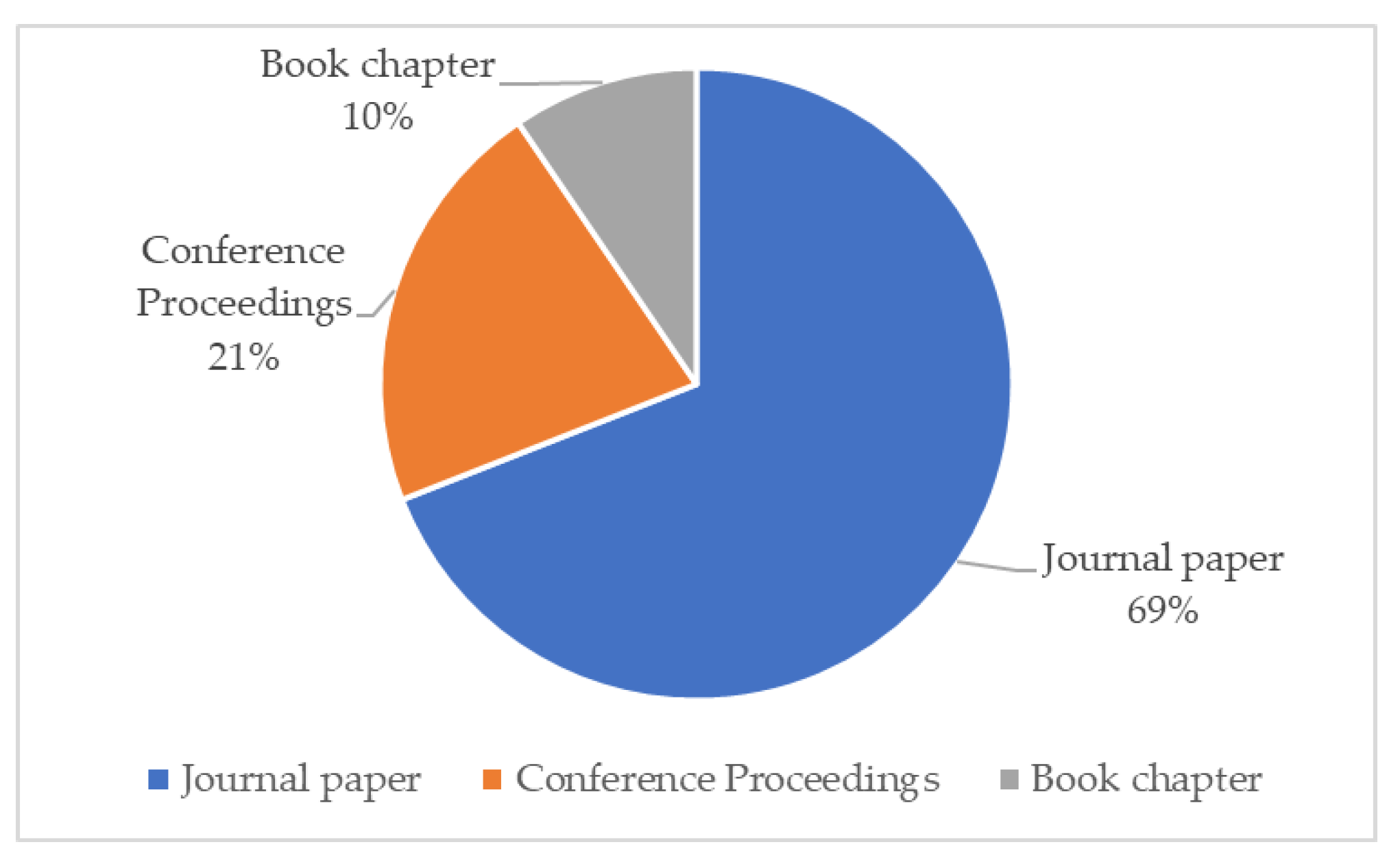 Applsci 13 05498 g005