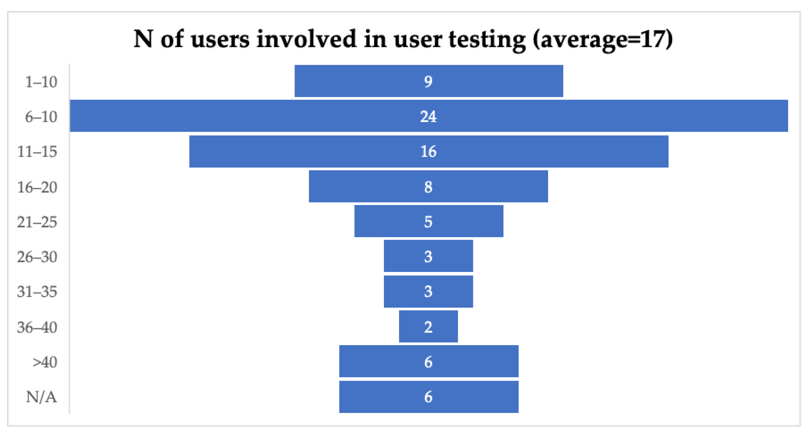 Applsci 13 05498 g007