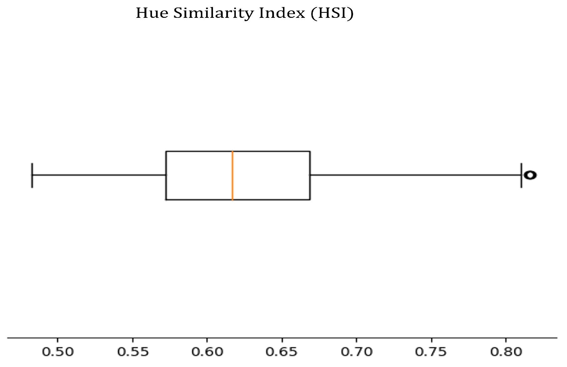 Applsci 13 05499 g007
