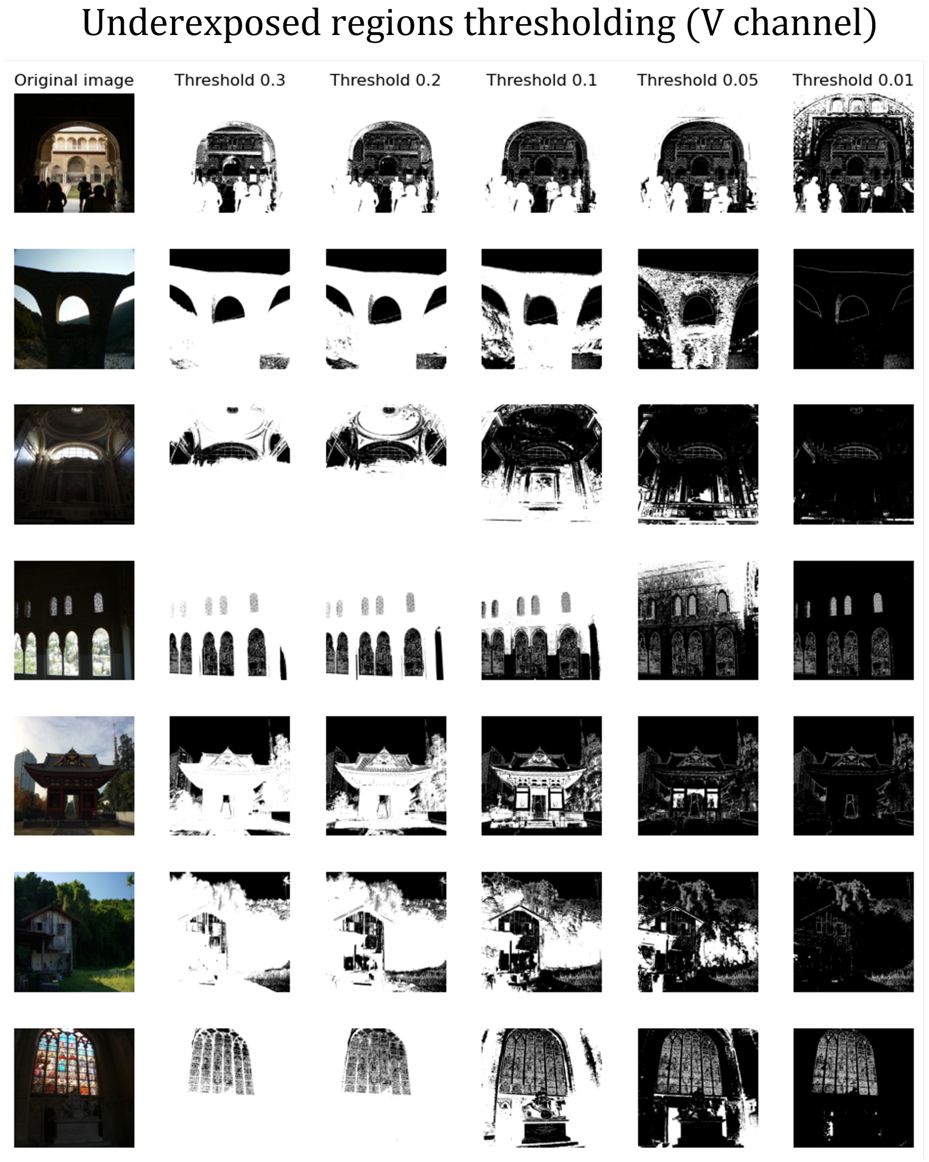 Applsci 13 05499 g0a1