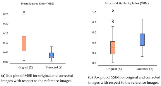 Applsci 13 05499 g0a4