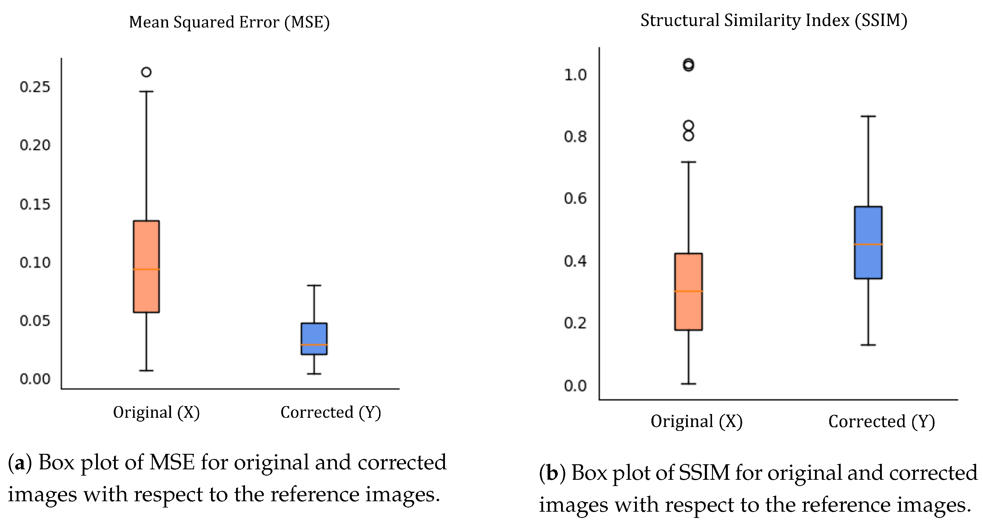 Applsci 13 05499 g0a4