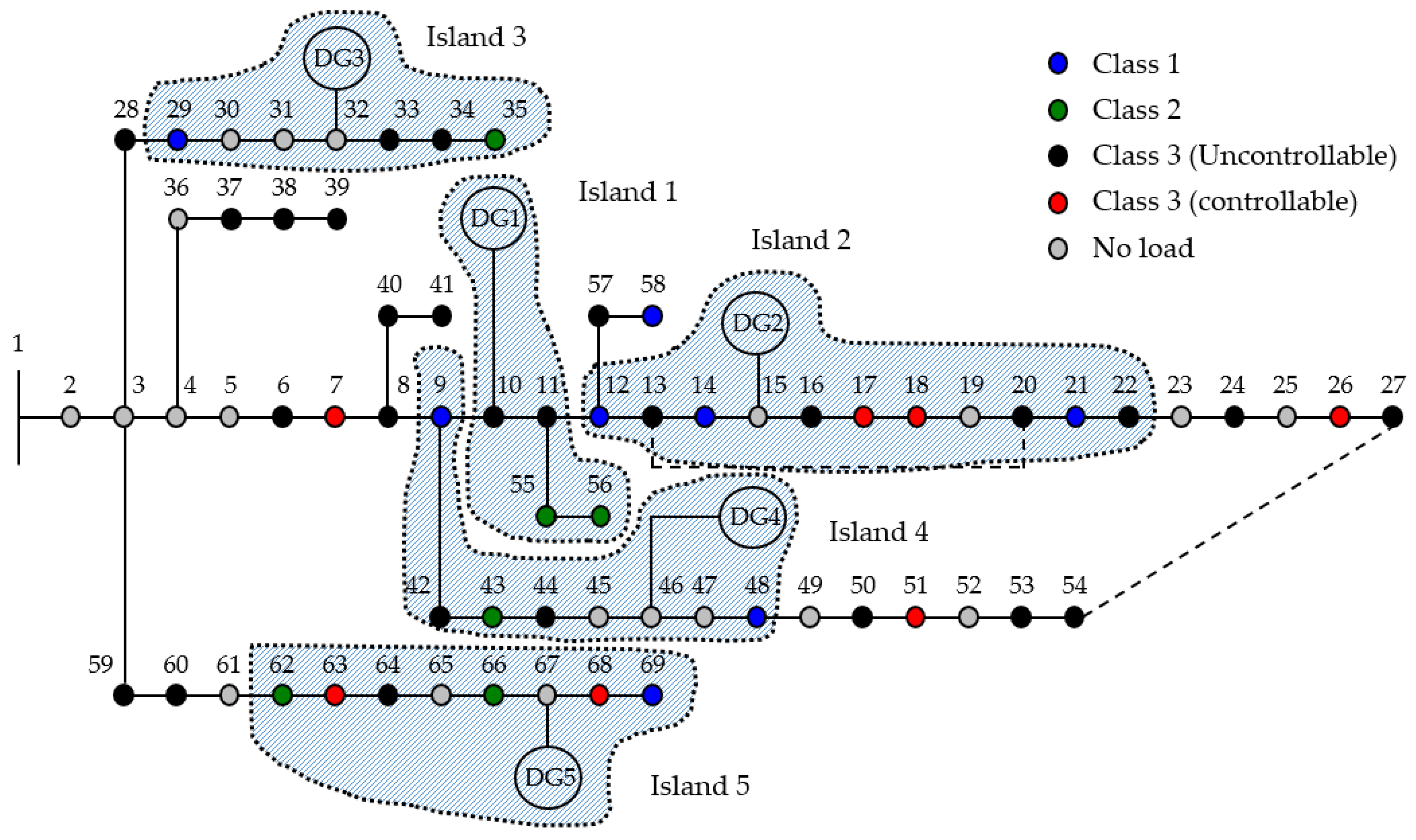 Applsci 13 05501 g010 Applsci 13 05501 g010
