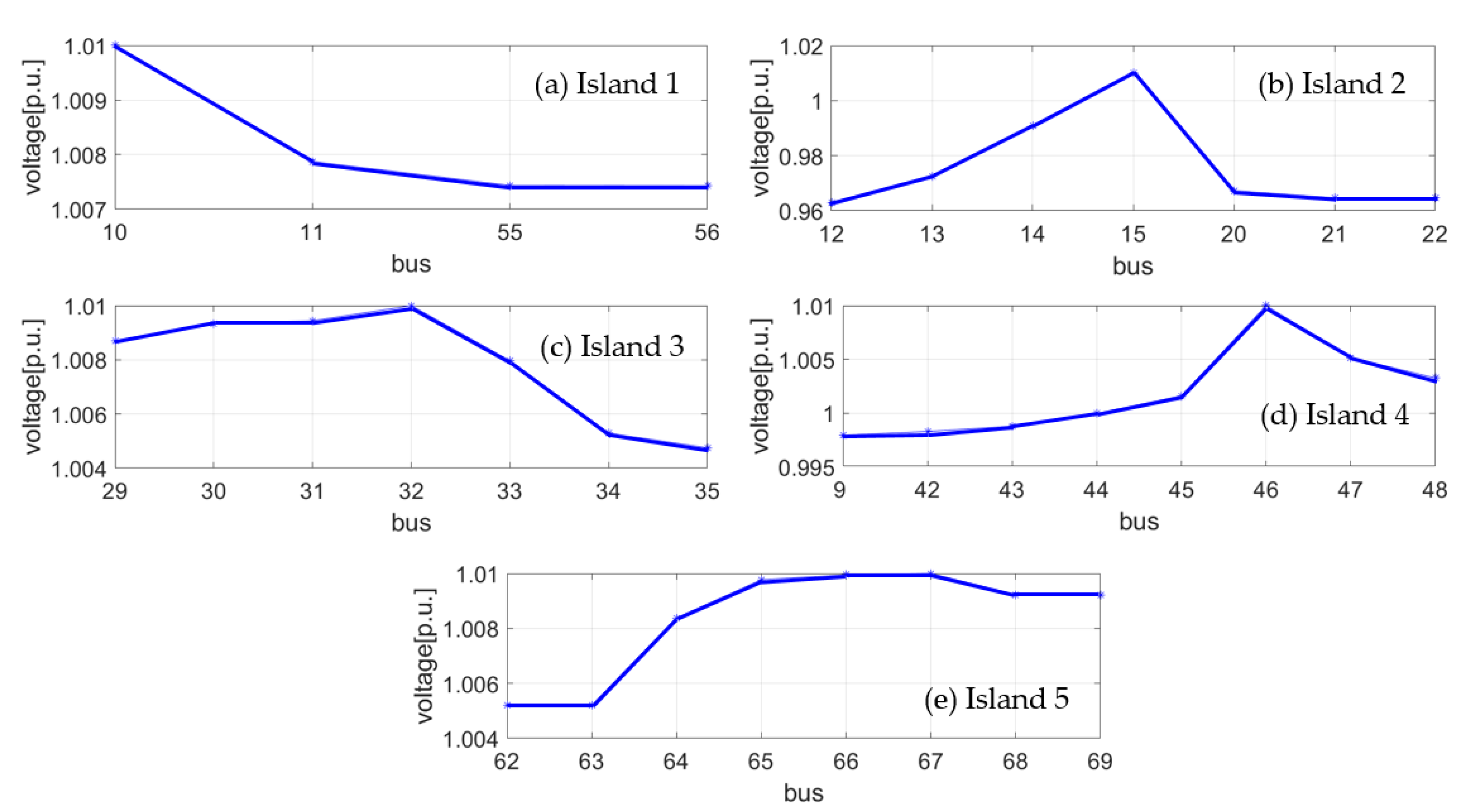 Applsci 13 05501 g011 Applsci 13 05501 g011