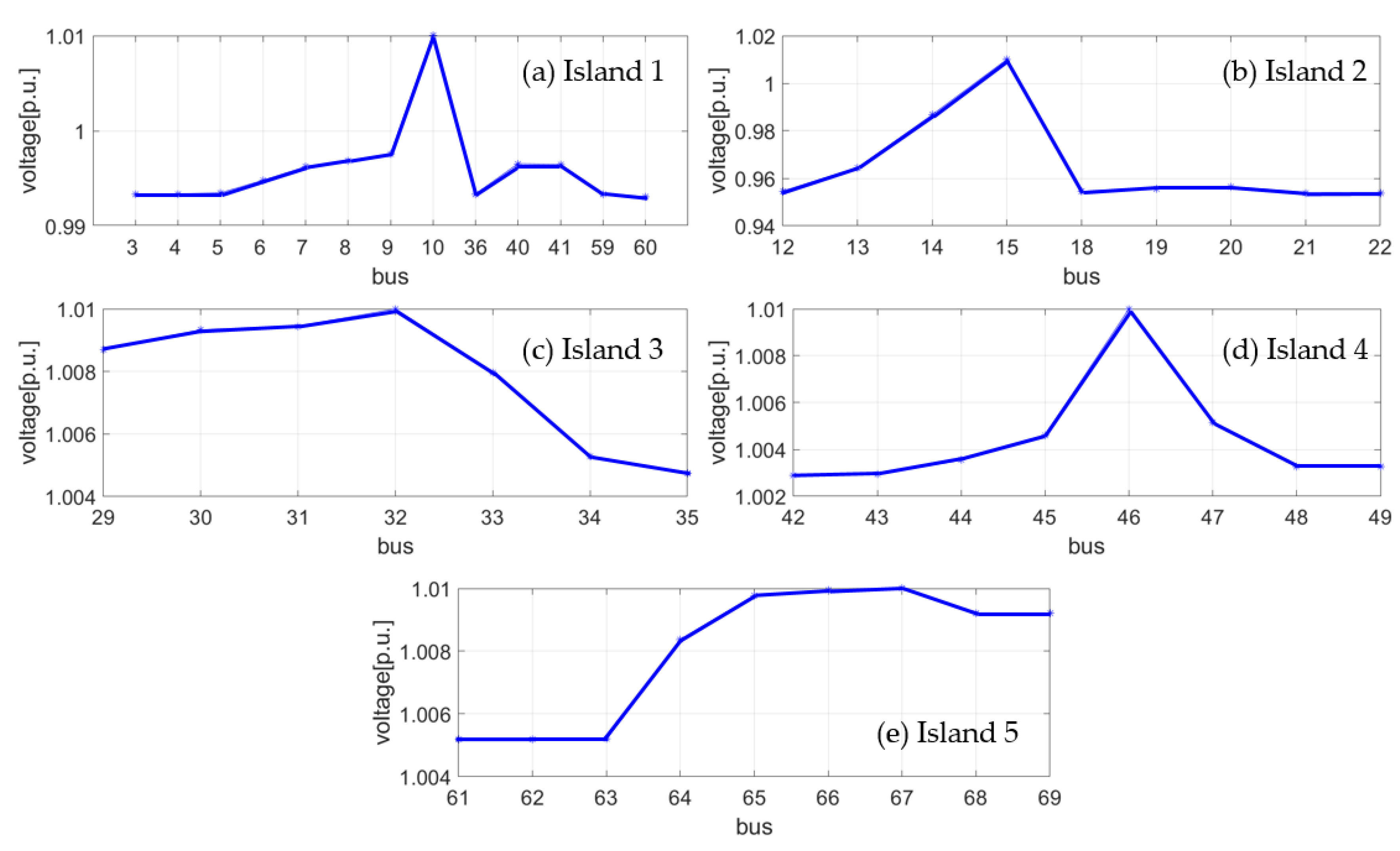 Applsci 13 05501 g014 Applsci 13 05501 g014