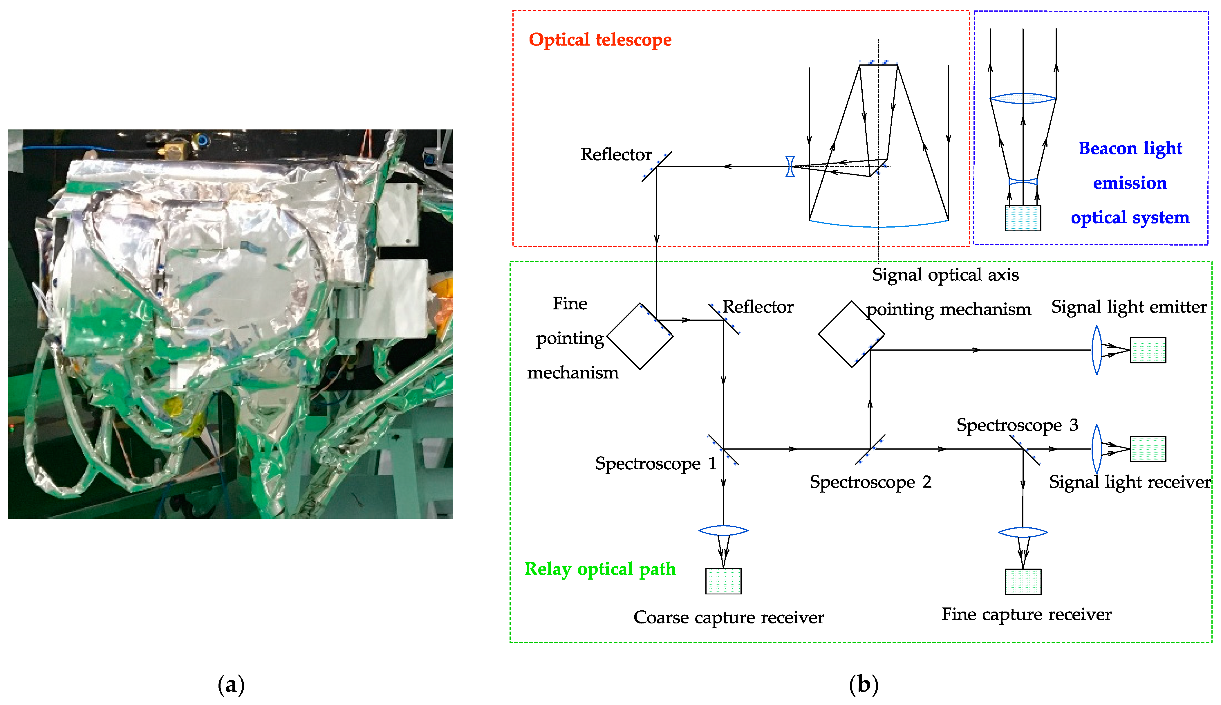Applsci 13 05502 g003