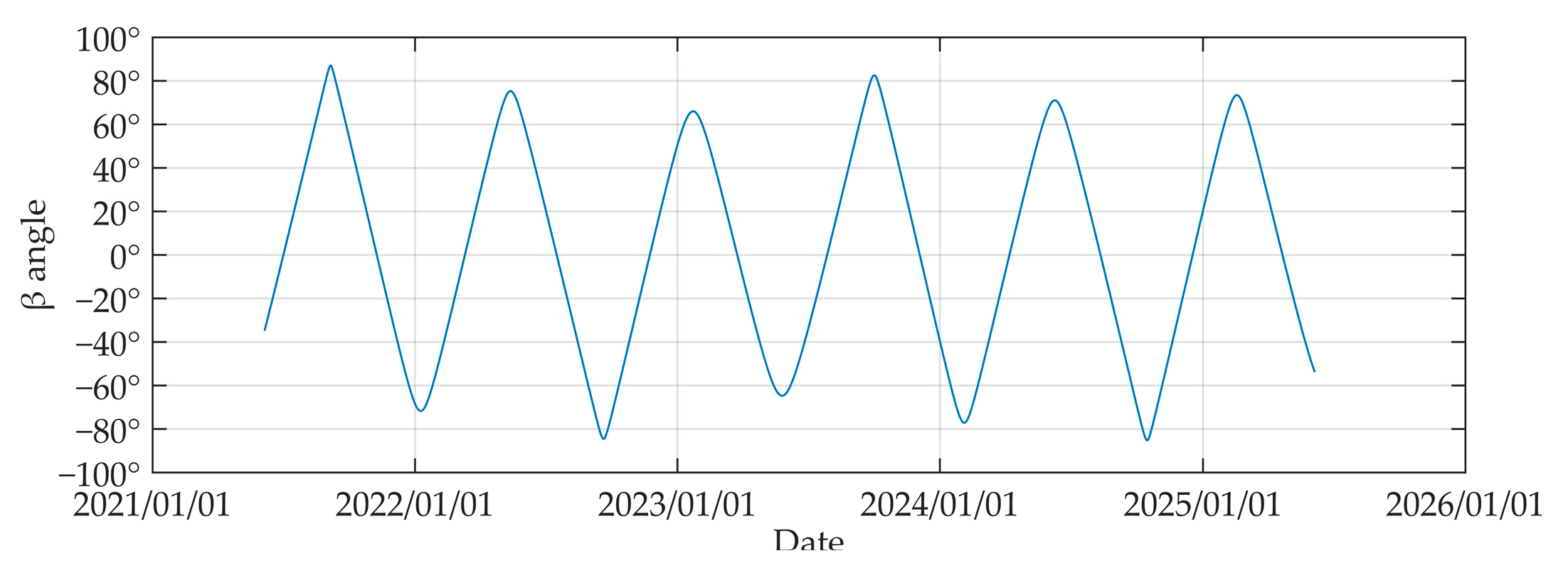 Applsci 13 05502 g004