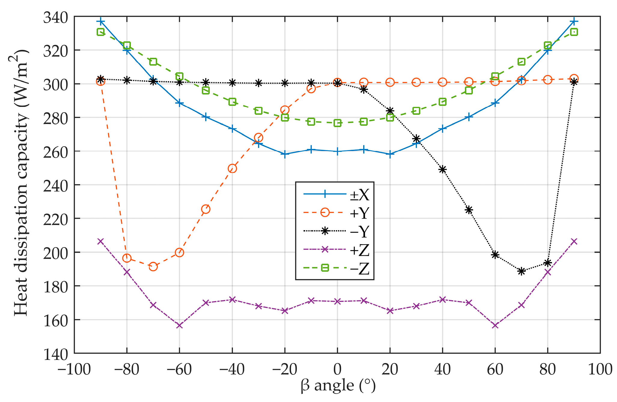 Applsci 13 05502 g007