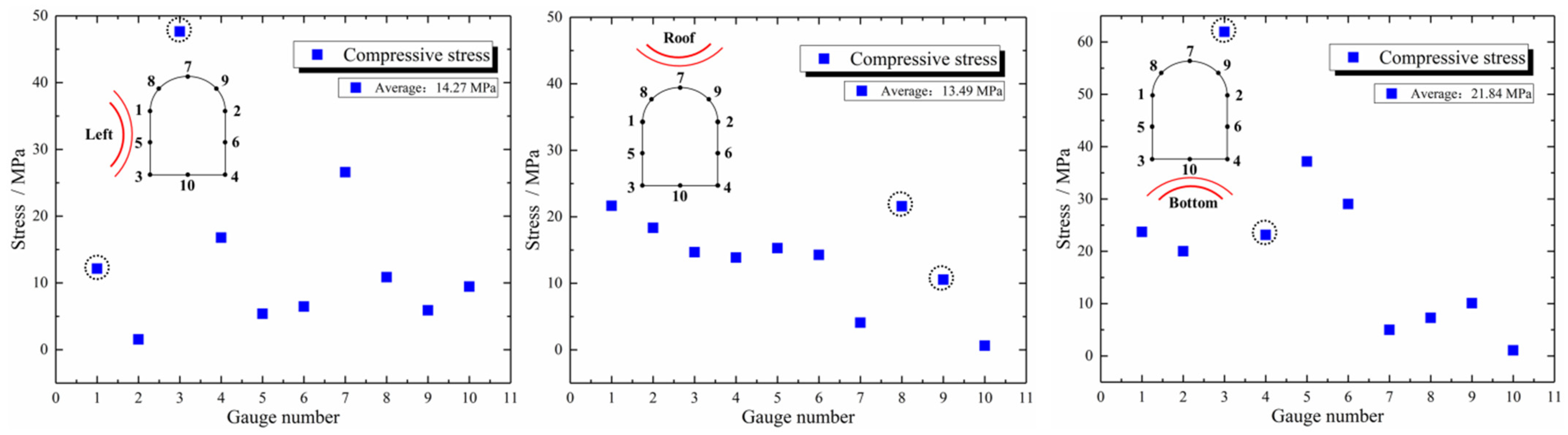Applsci 13 05503 g008