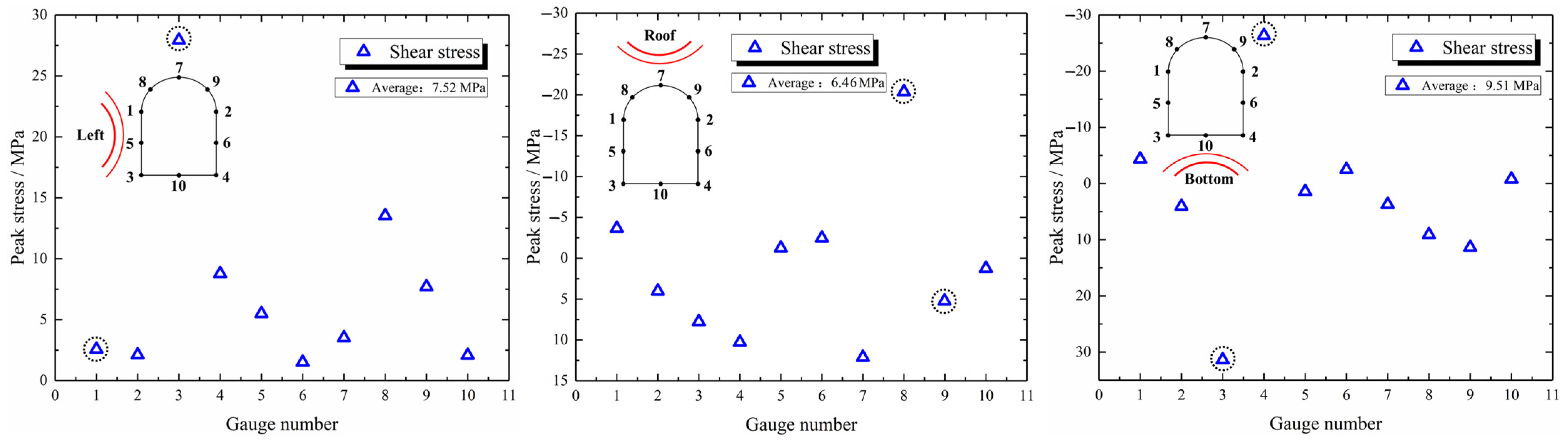 Applsci 13 05503 g009
