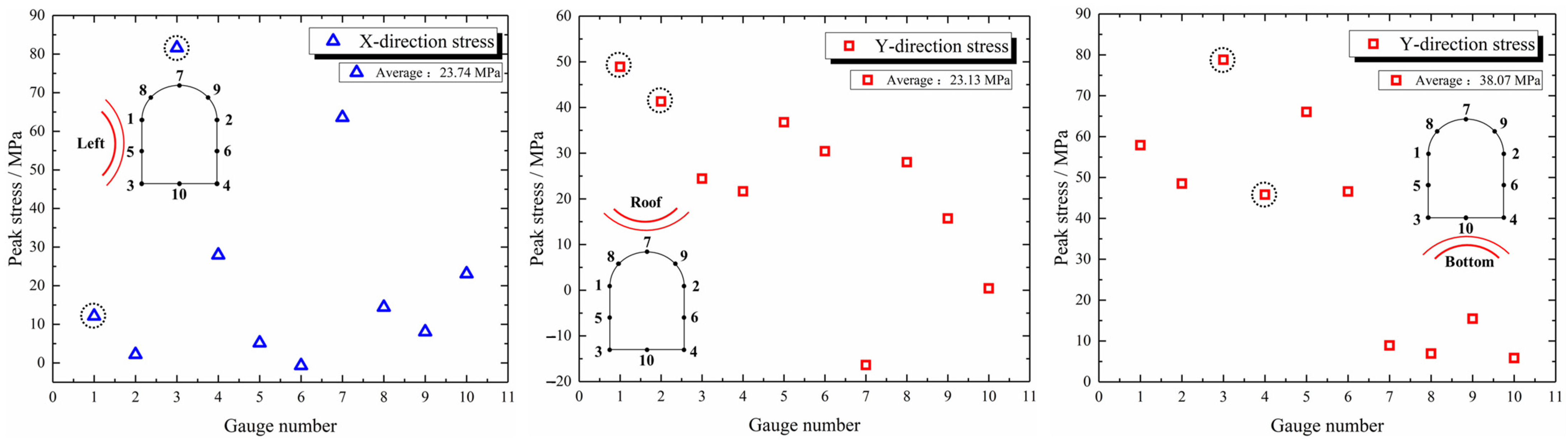 Applsci 13 05503 g010