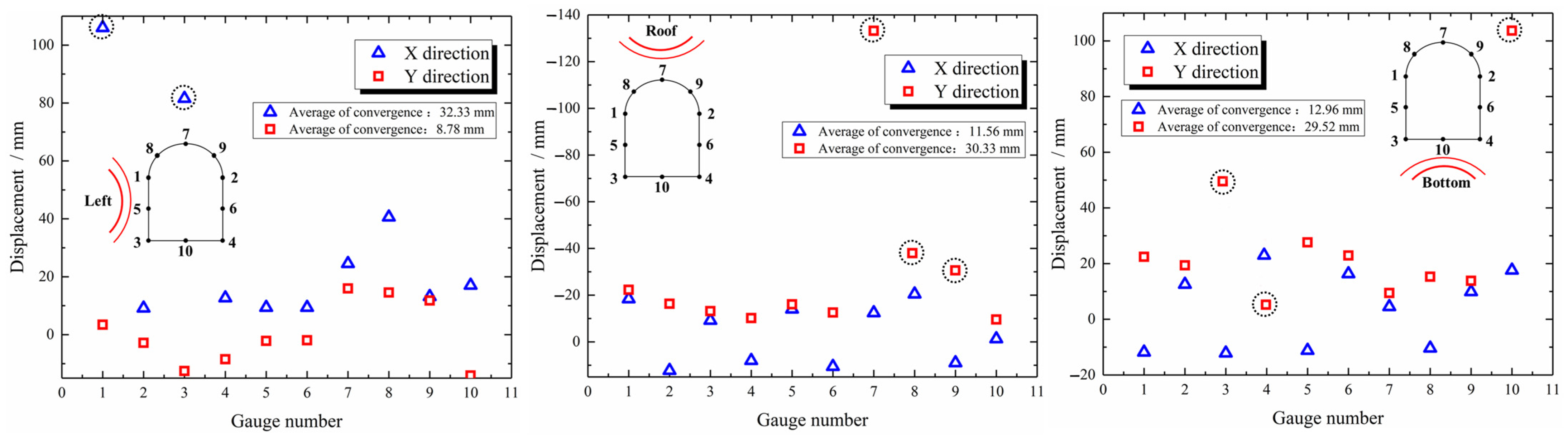 Applsci 13 05503 g011