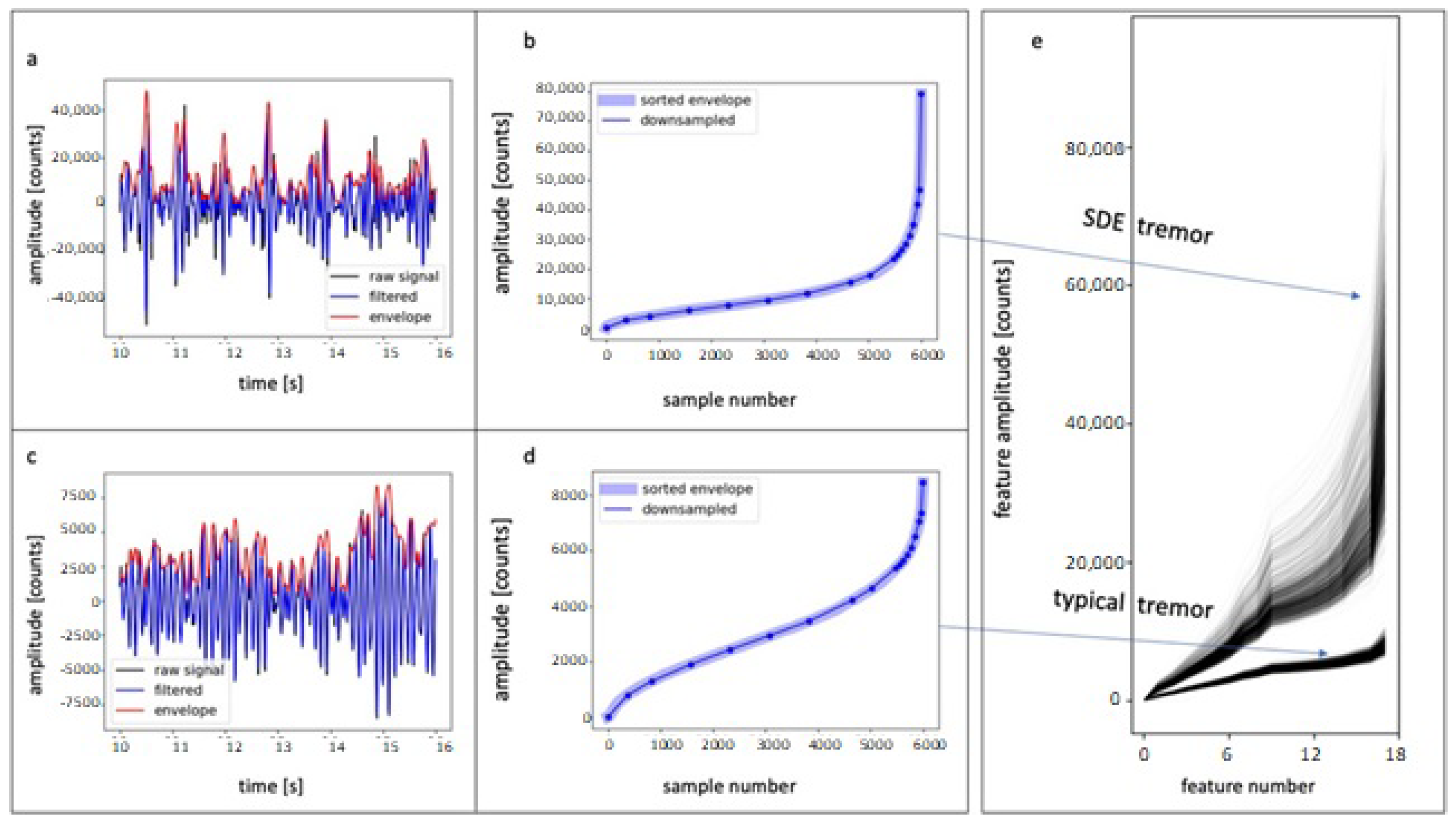 Applsci 13 05505 g003