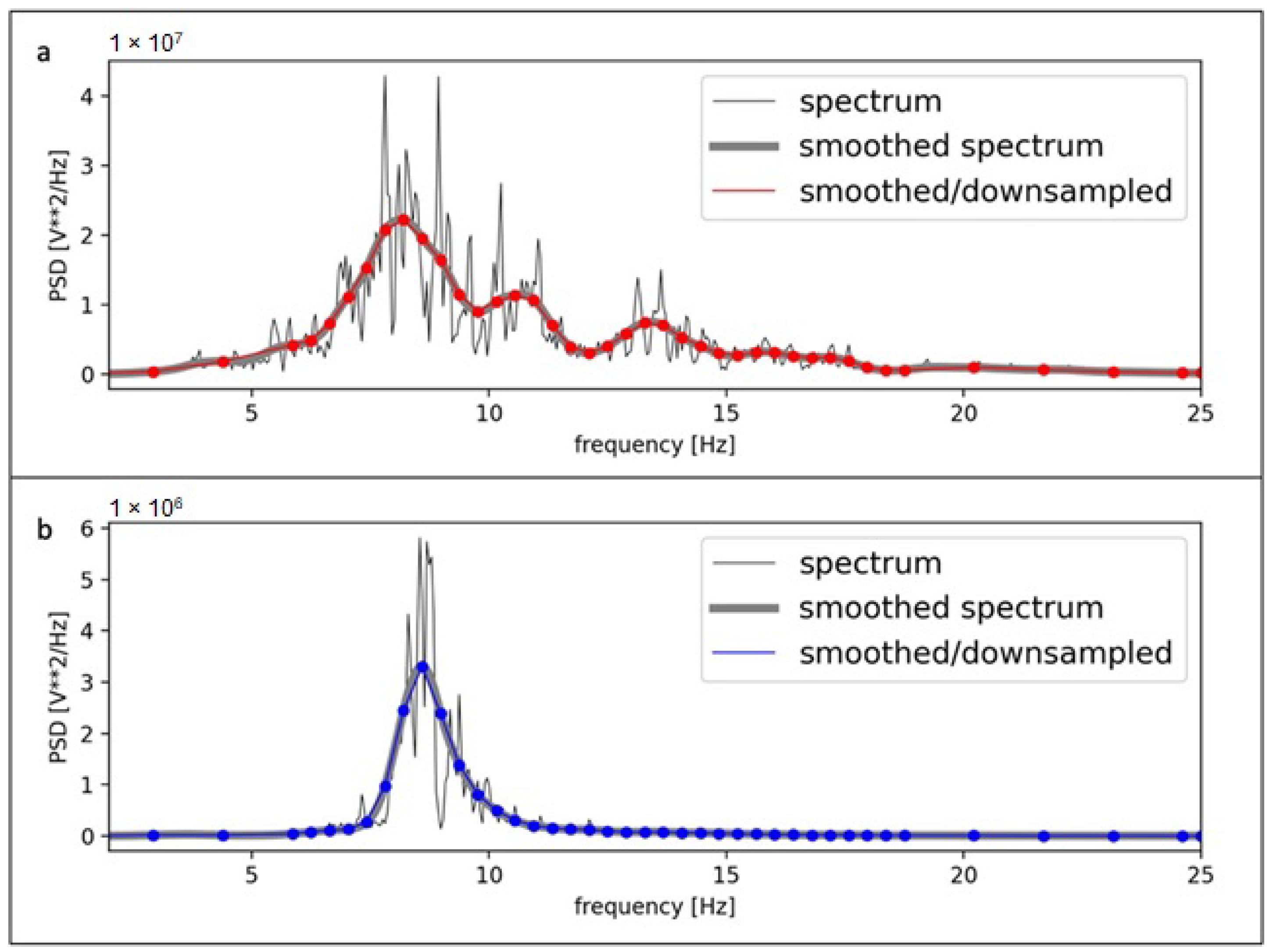Applsci 13 05505 g004
