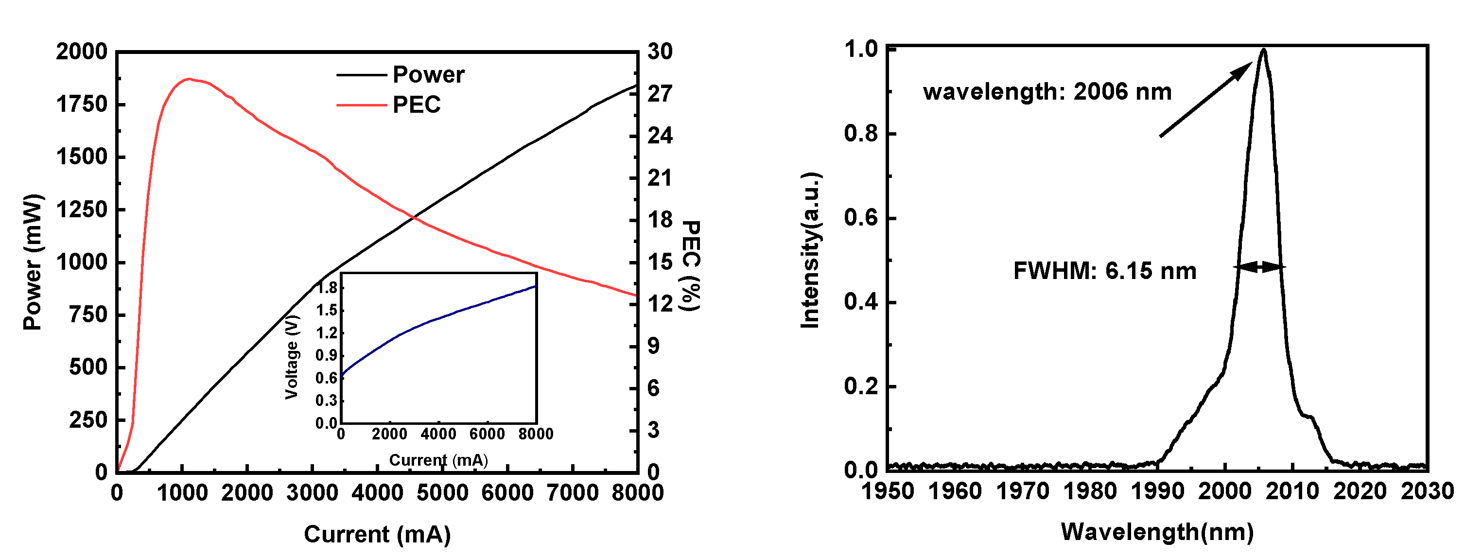 Applsci 13 05506 g007
