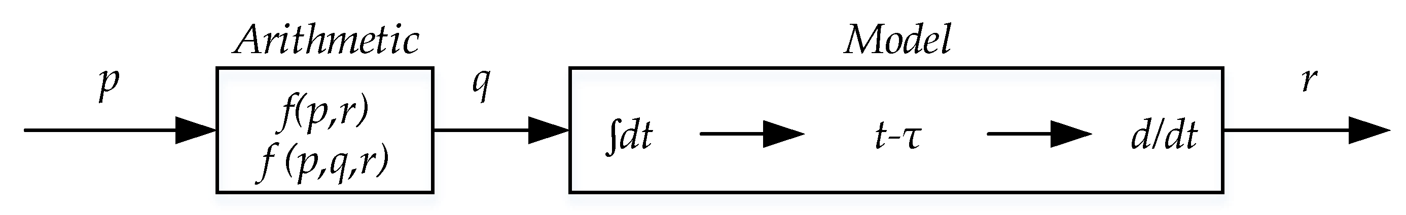 Applsci 13 05508 g003