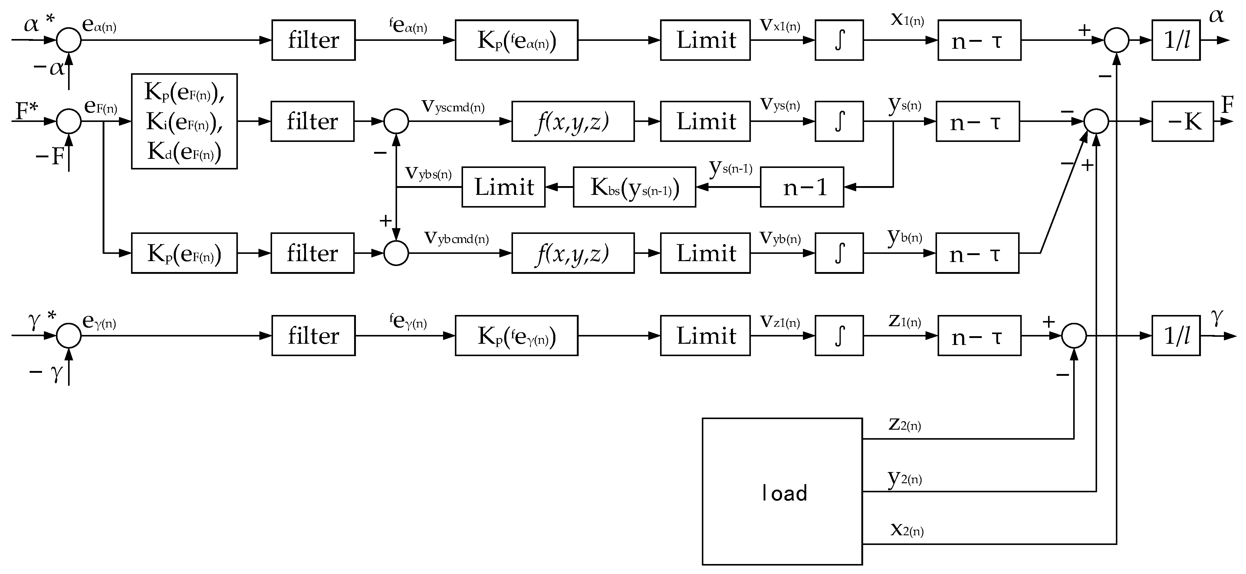 Applsci 13 05508 g005