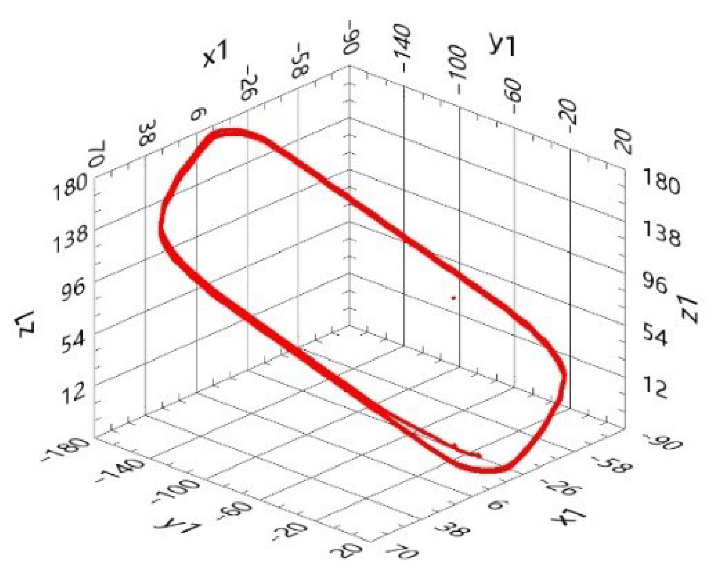 Applsci 13 05508 g007