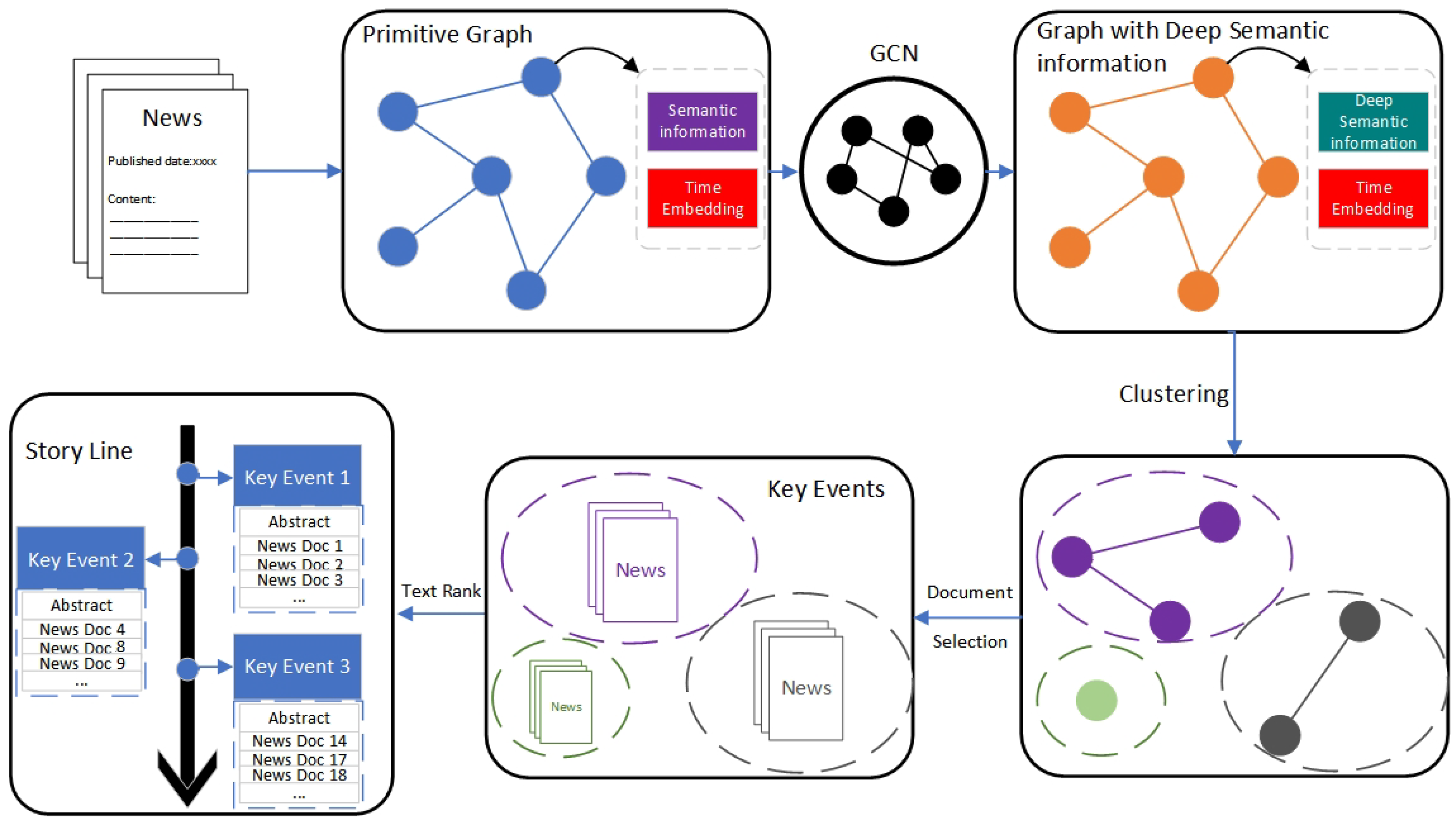 Applsci 13 05510 g001 Applsci 13 05510 g001