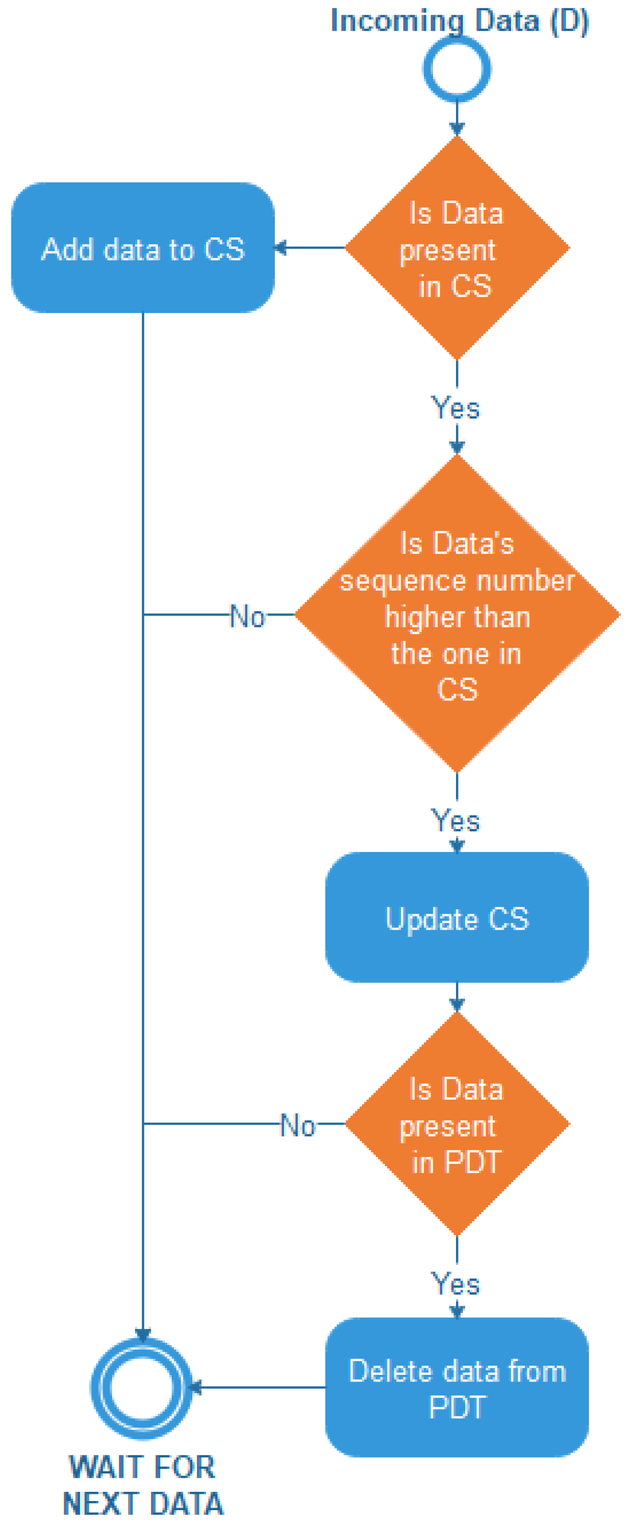 Applsci 13 05514 g004