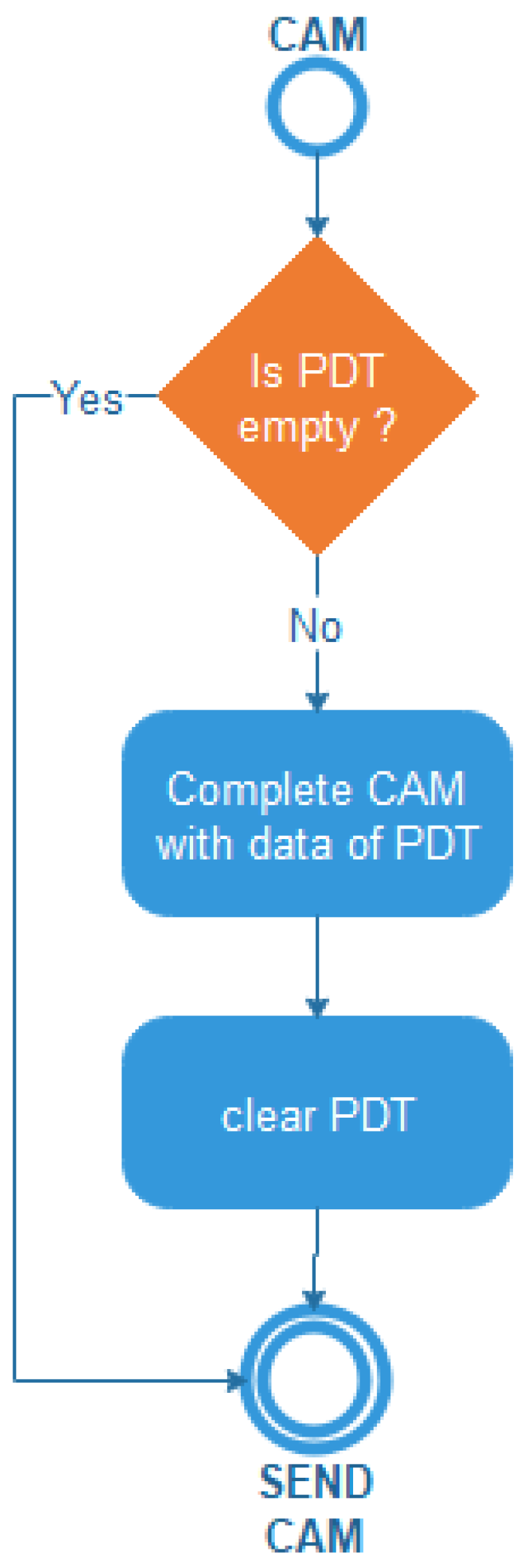 Applsci 13 05514 g007