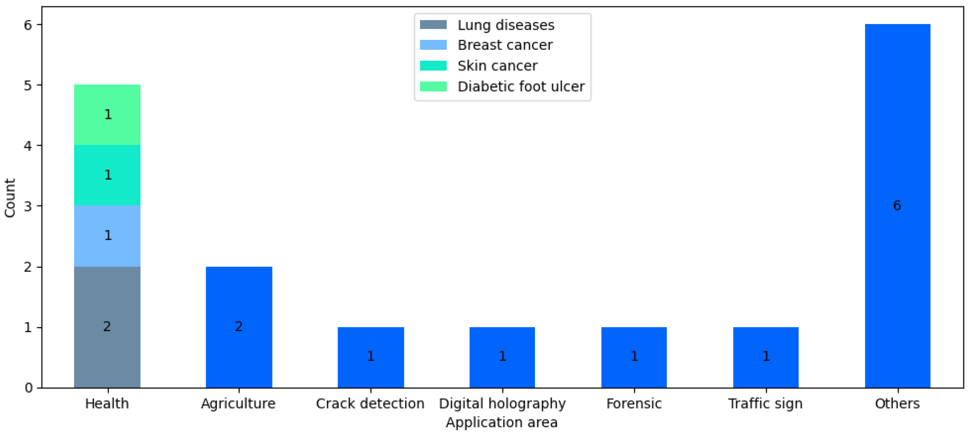 Applsci 13 05521 g004