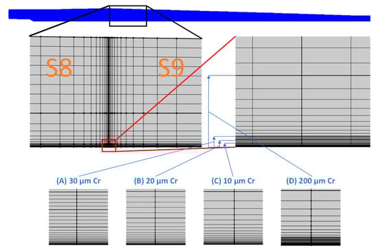Applsci 13 05523 g008