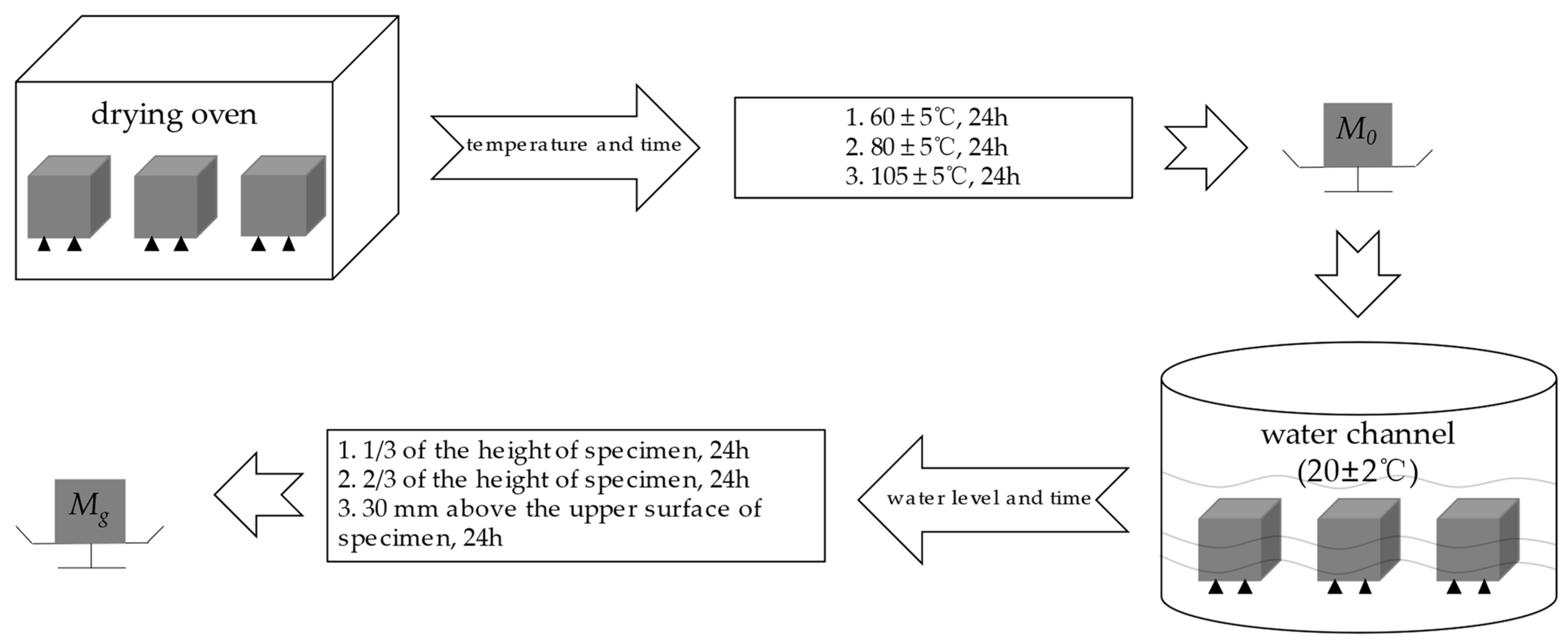 Applsci 13 05528 g014