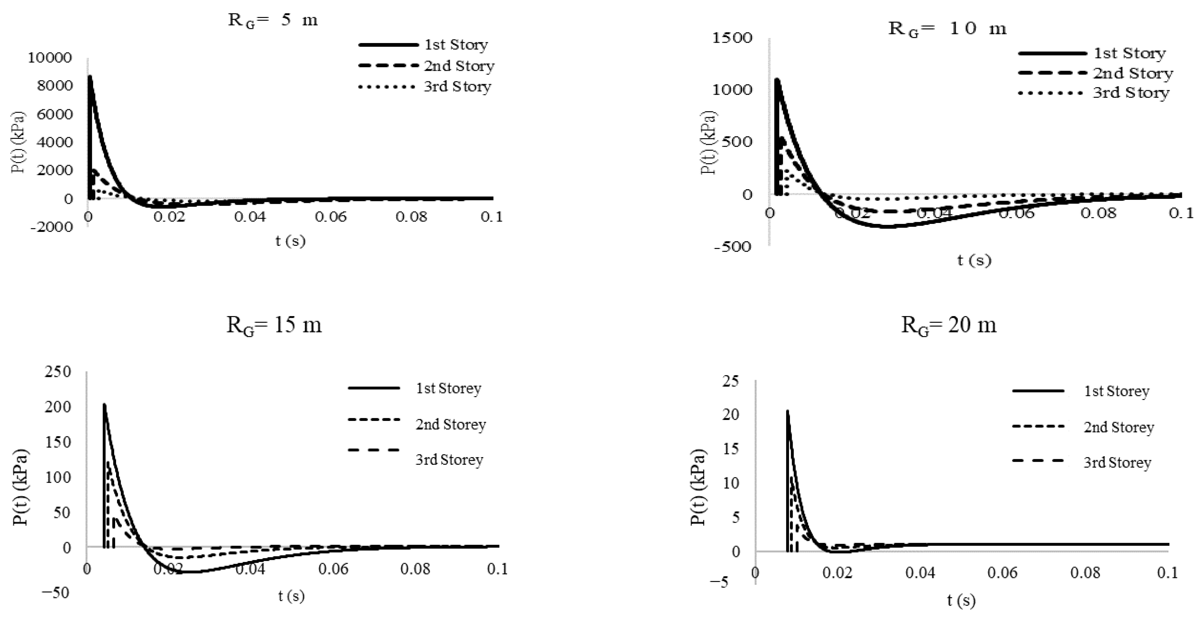 Applsci 13 05529 g007 Applsci 13 05529 g007