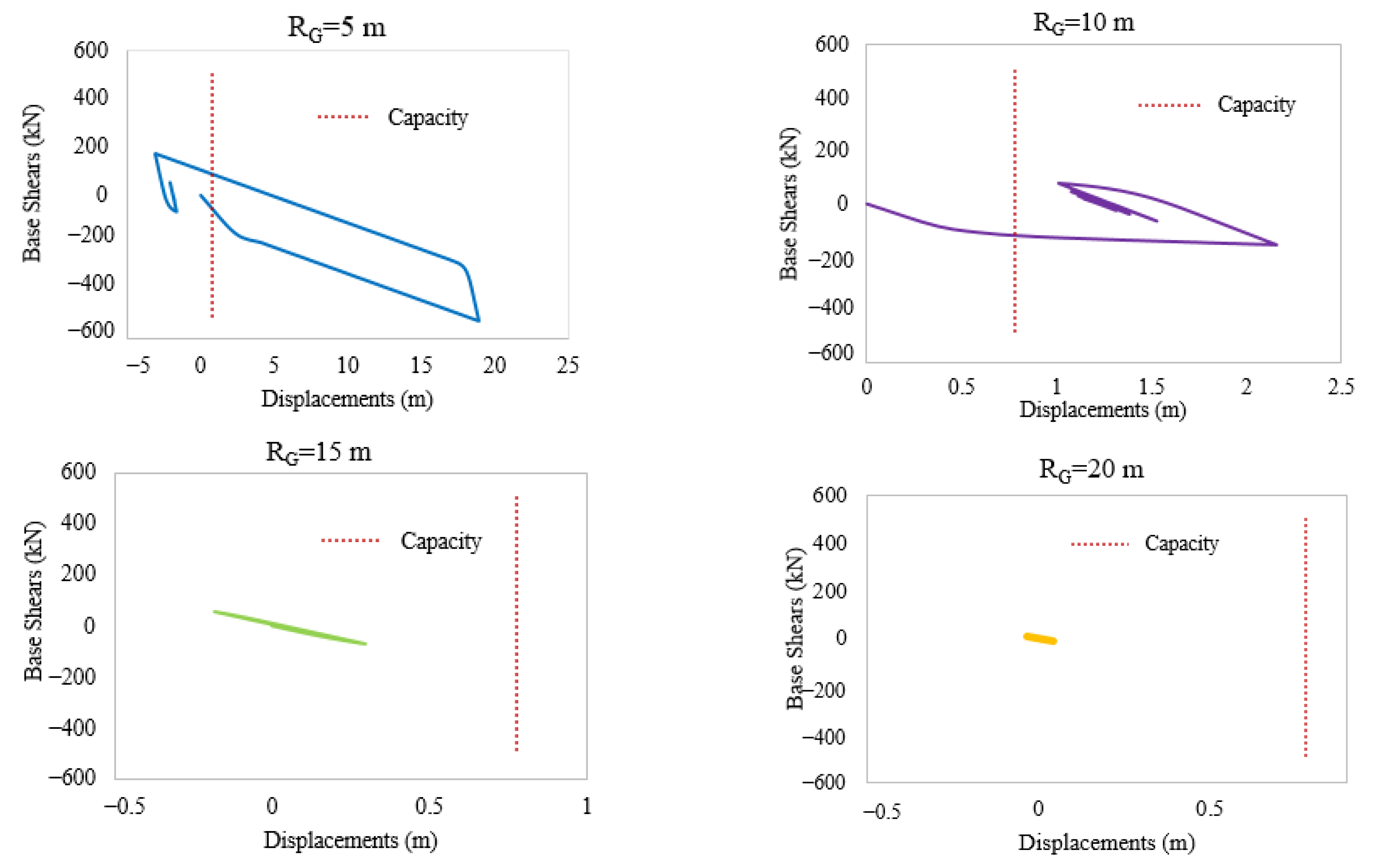 Applsci 13 05529 g010 Applsci 13 05529 g010