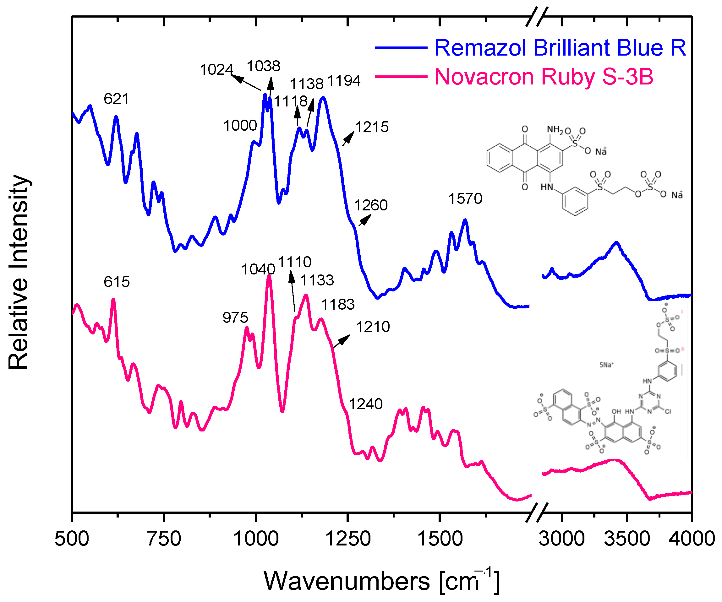 Applsci 13 05530 g003 Applsci 13 05530 g003