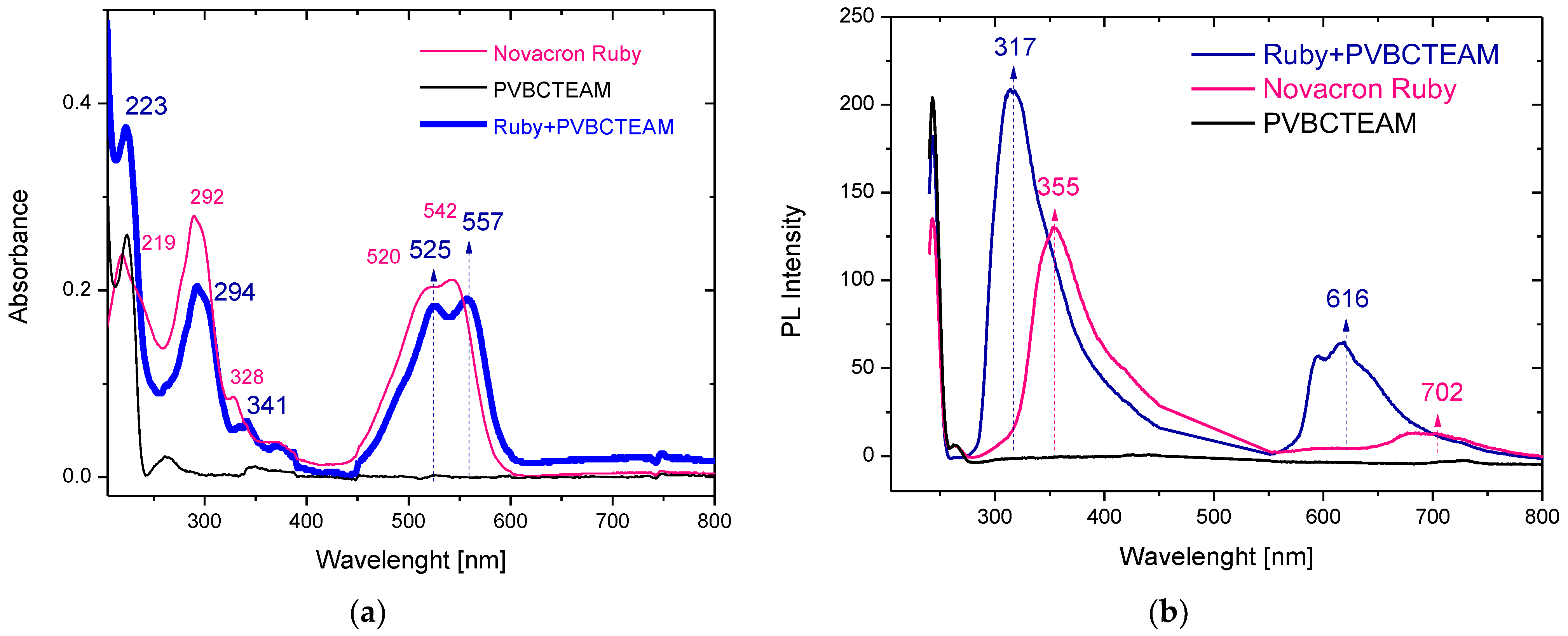 Applsci 13 05530 g004 Applsci 13 05530 g004