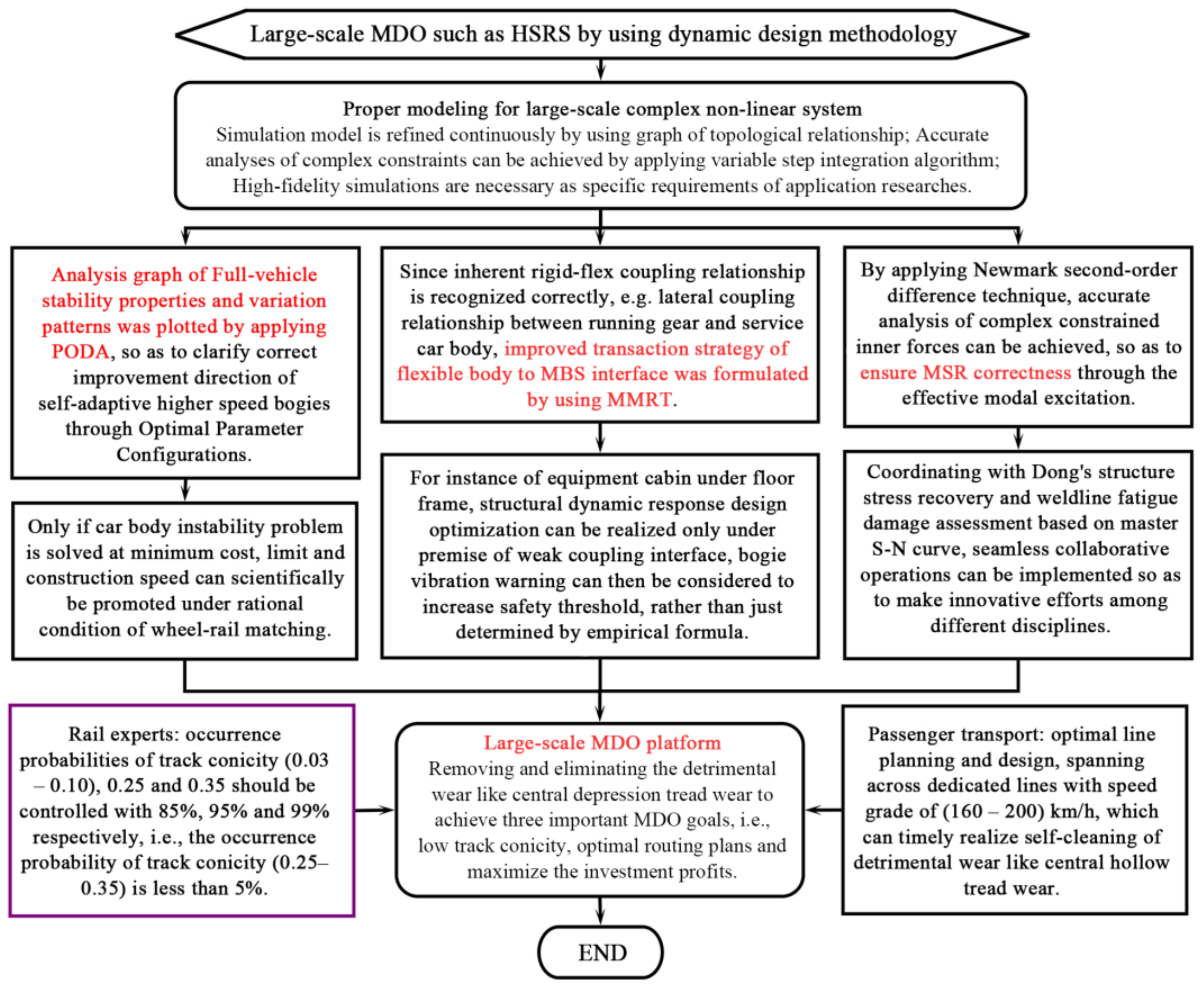 Applsci 13 05532 g002 Applsci 13 05532 g002