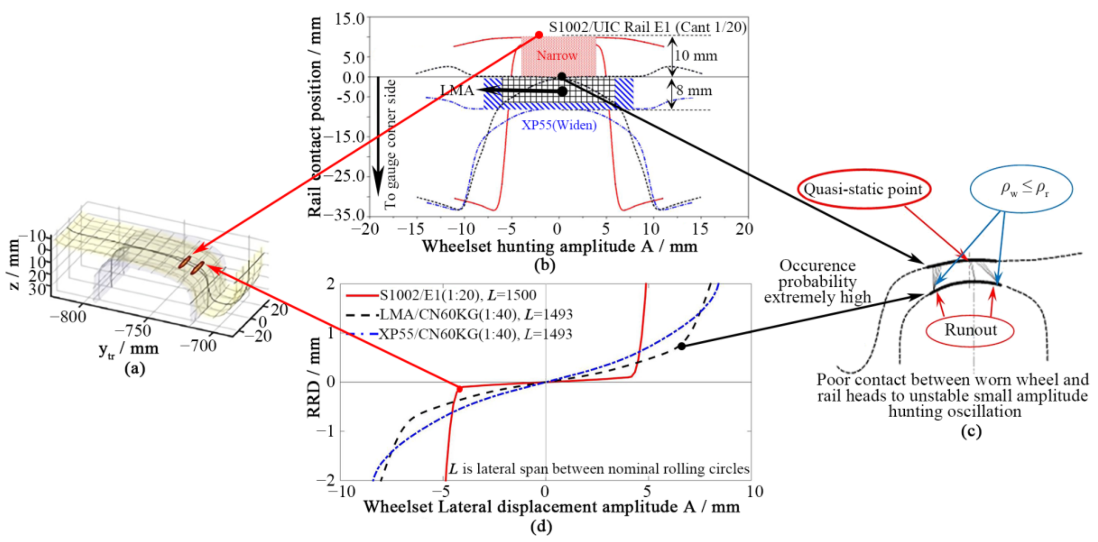 Applsci 13 05532 g003 Applsci 13 05532 g003