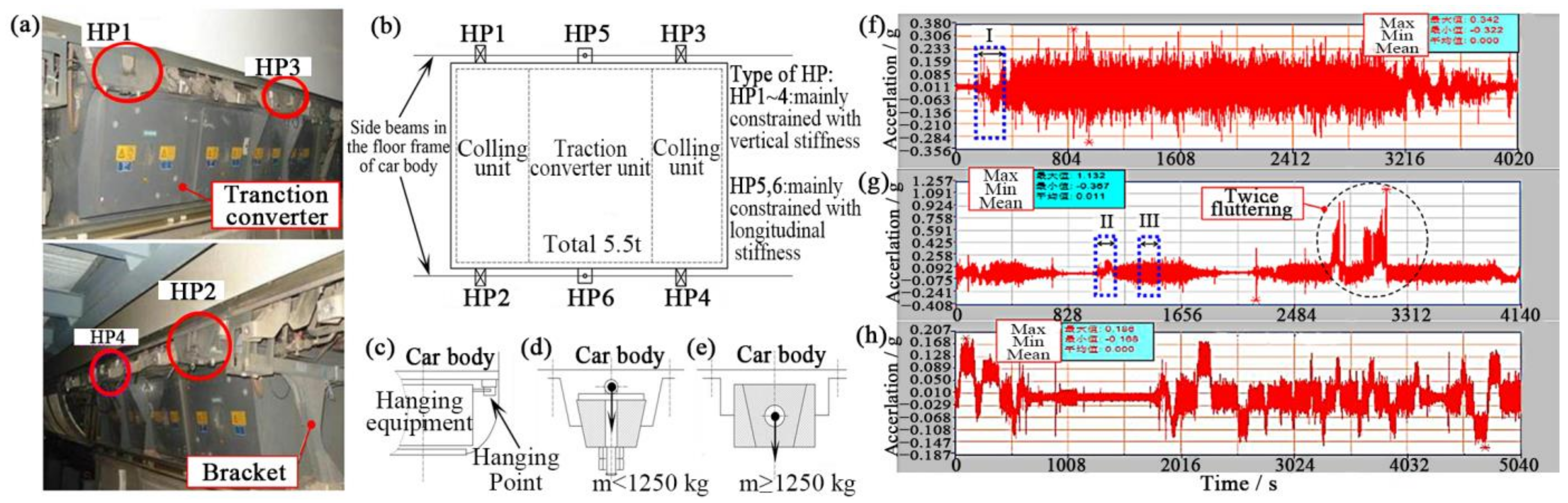 Applsci 13 05532 g006 Applsci 13 05532 g006