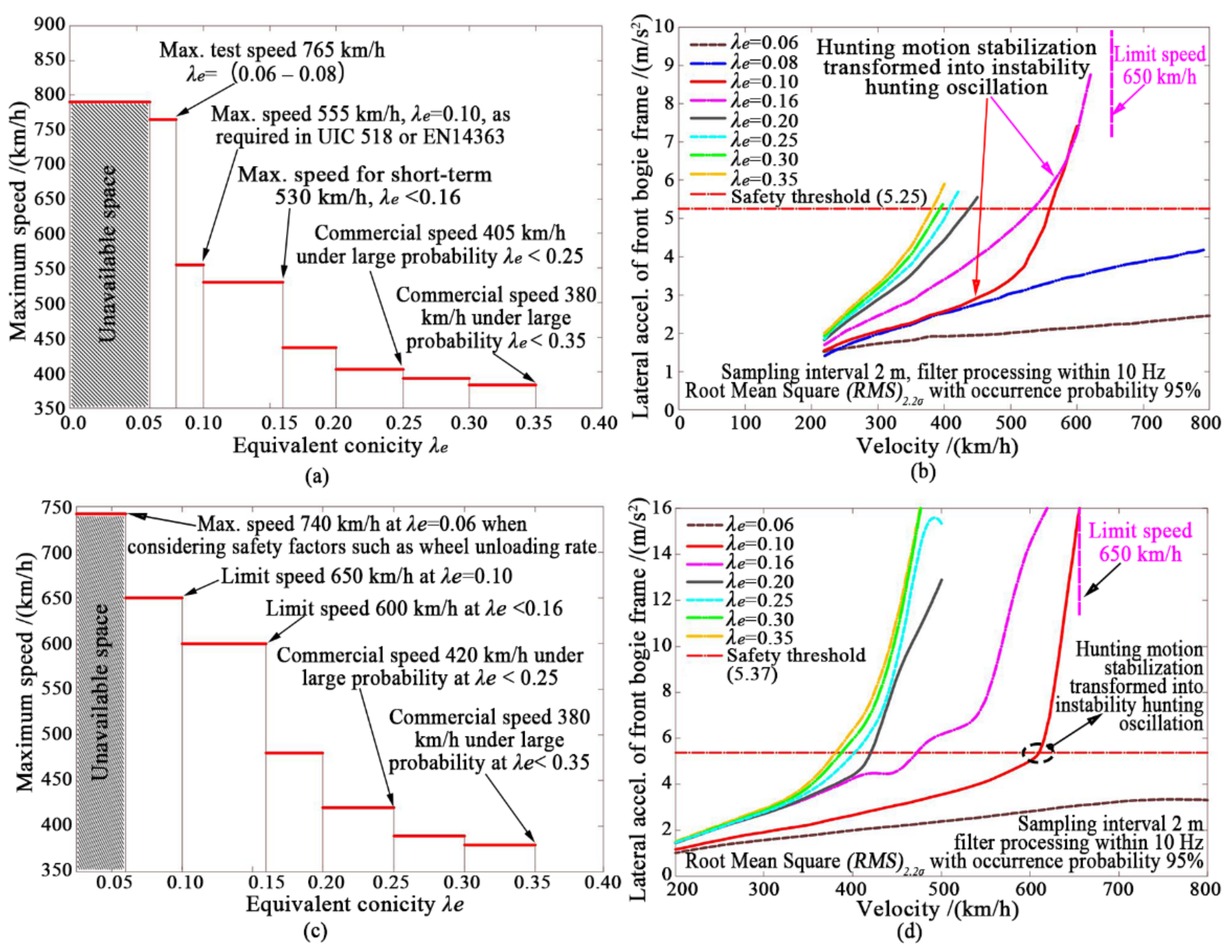 Applsci 13 05532 g012 Applsci 13 05532 g012