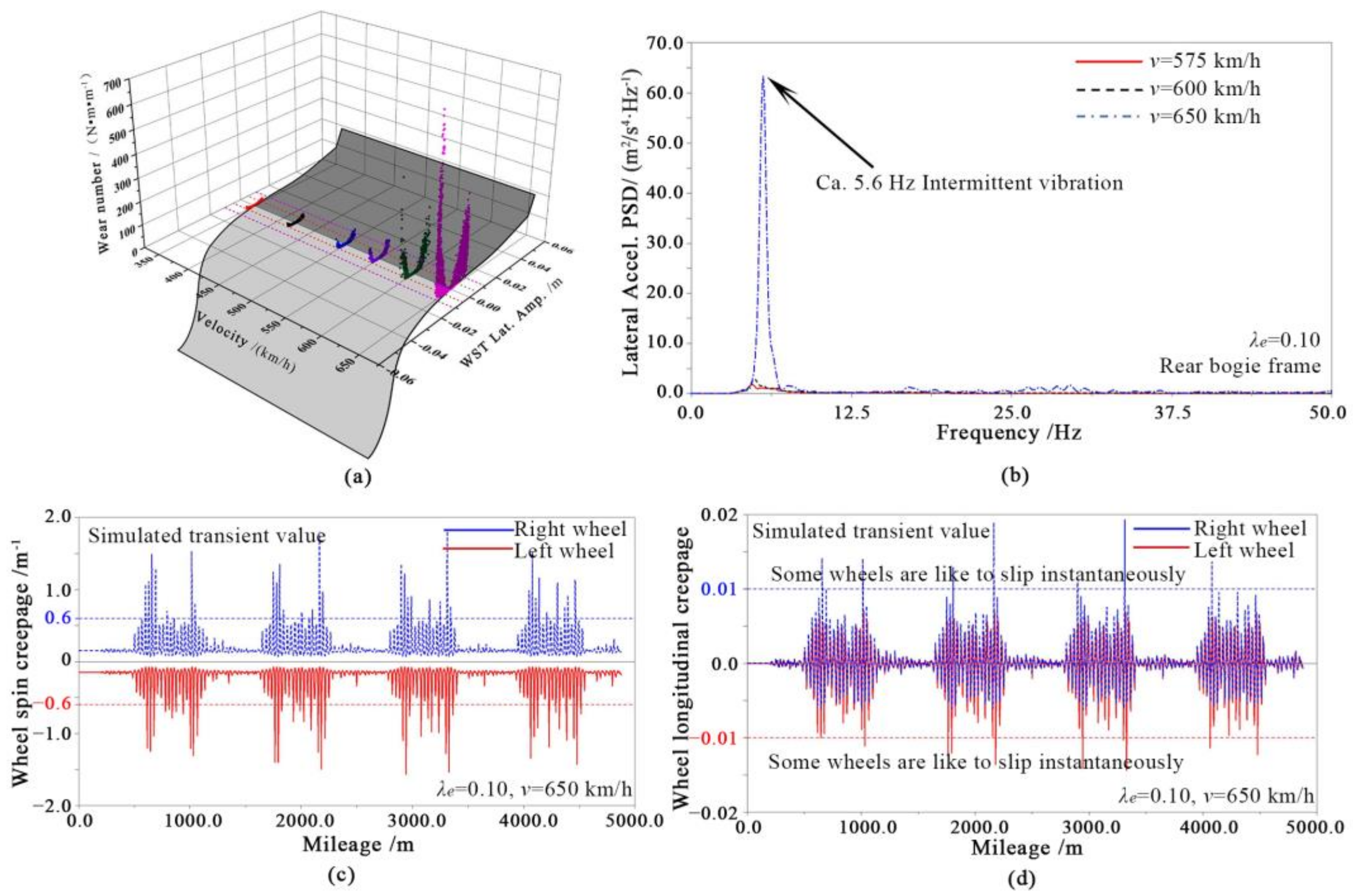 Applsci 13 05532 g014 Applsci 13 05532 g014