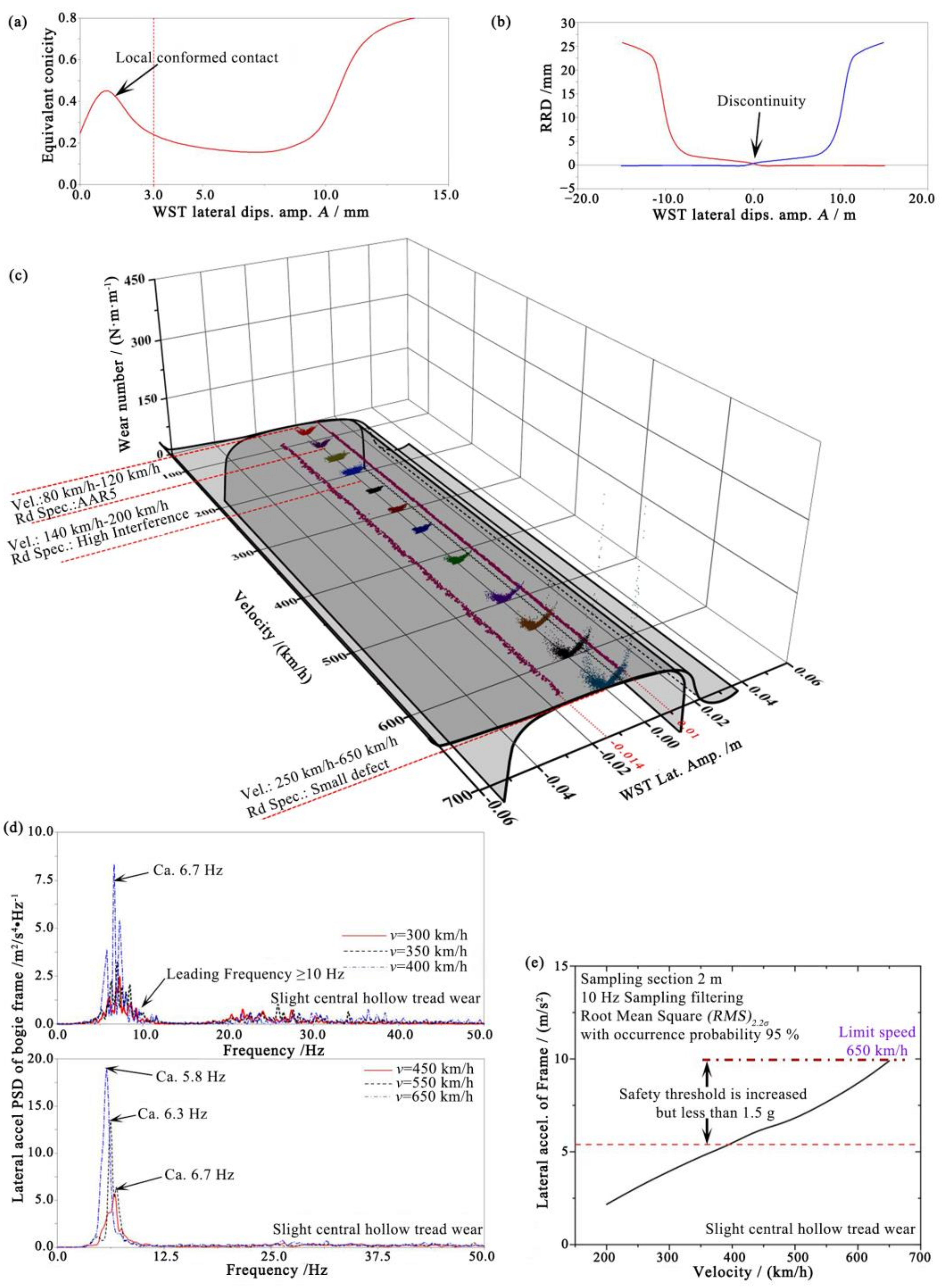 Applsci 13 05532 g016 Applsci 13 05532 g016