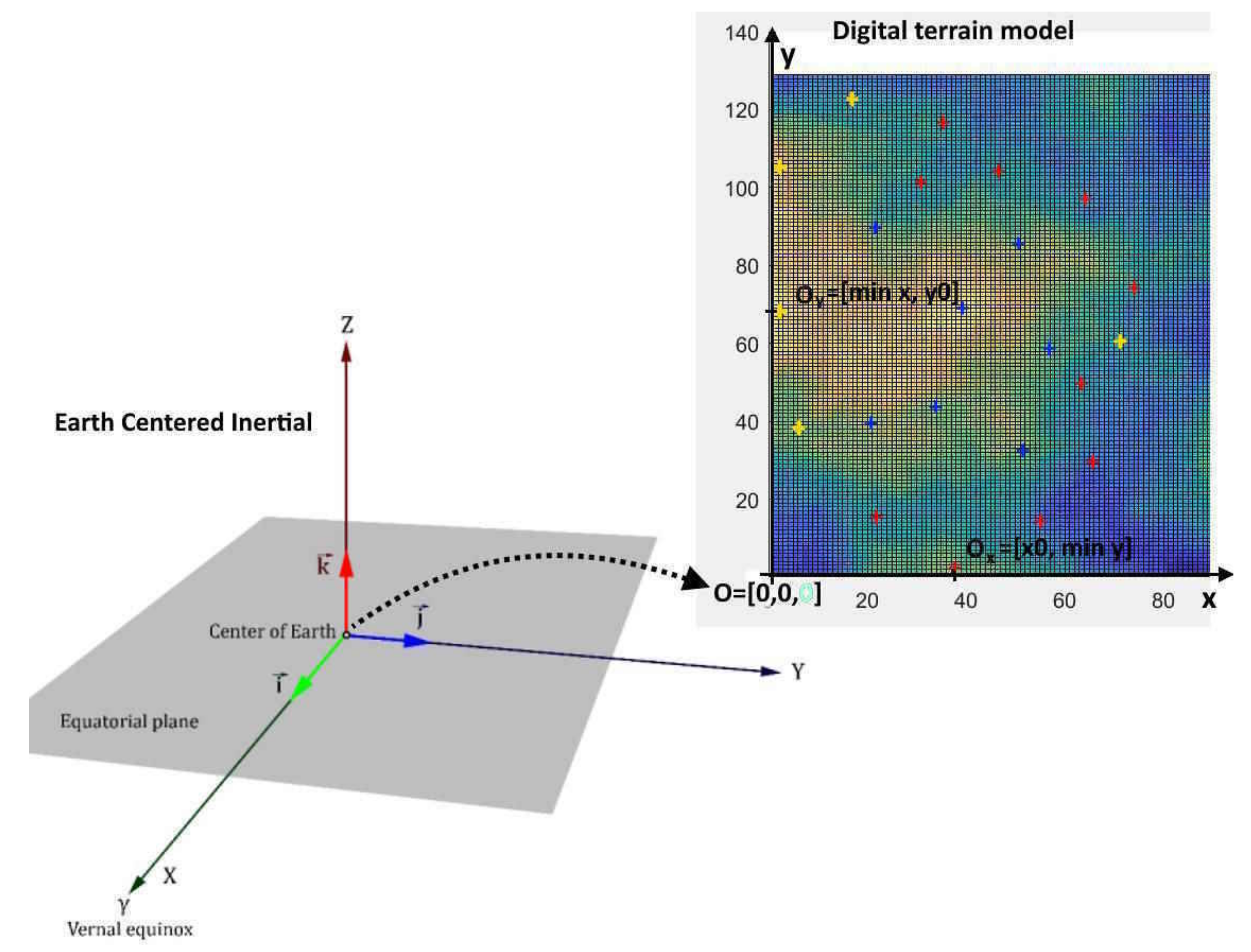 Applsci 13 05541 g001