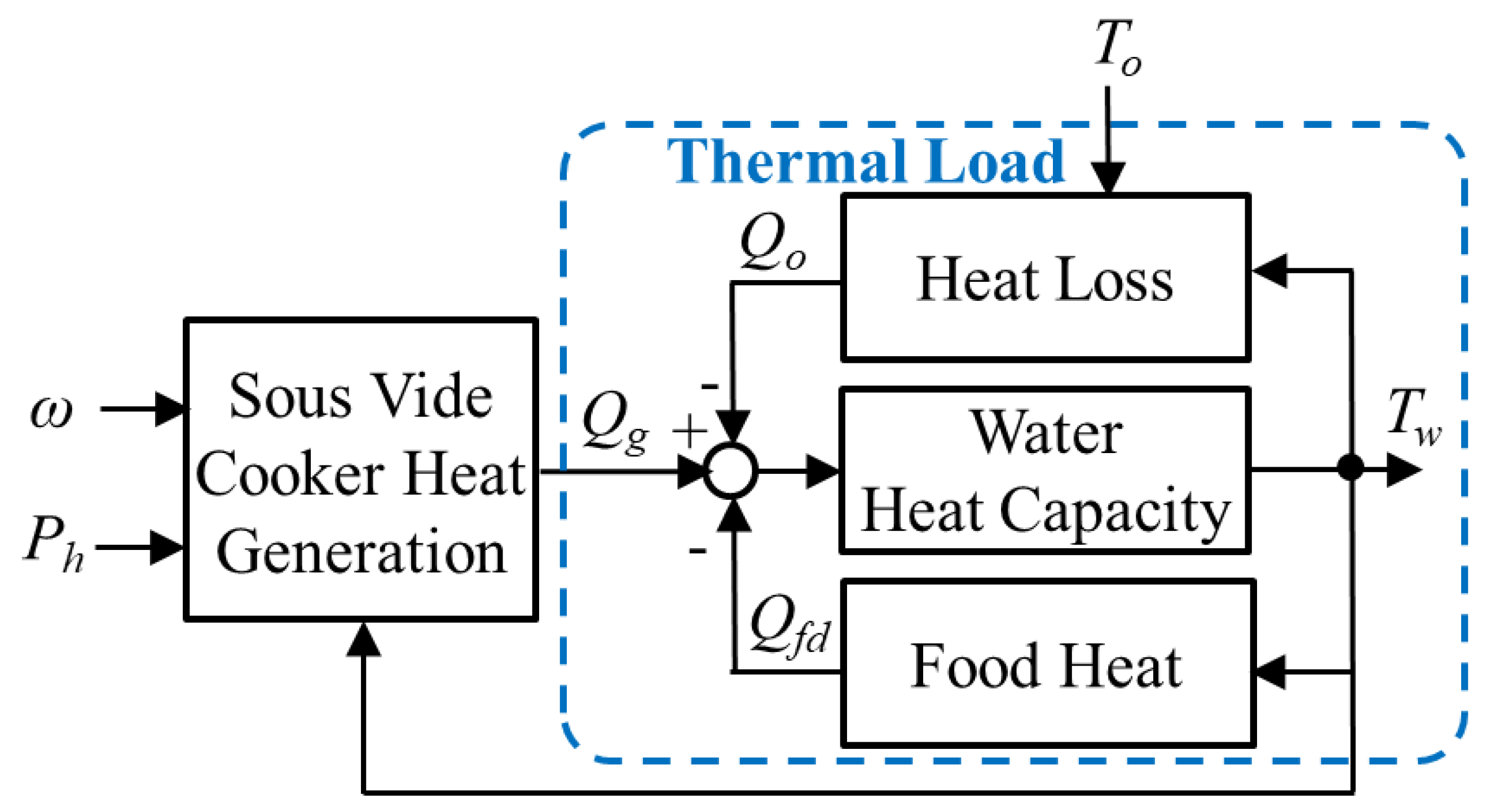 Applsci 13 05542 g004